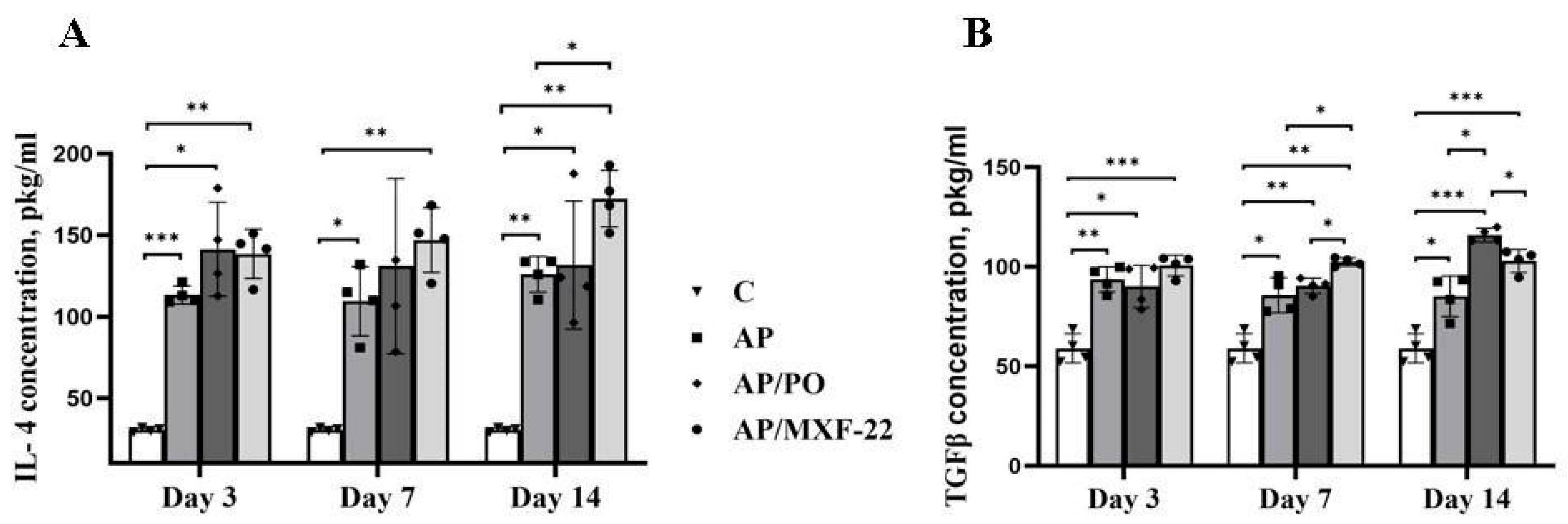Biomedicines 13 03017 g005 Biomedicines 13 03017 g005