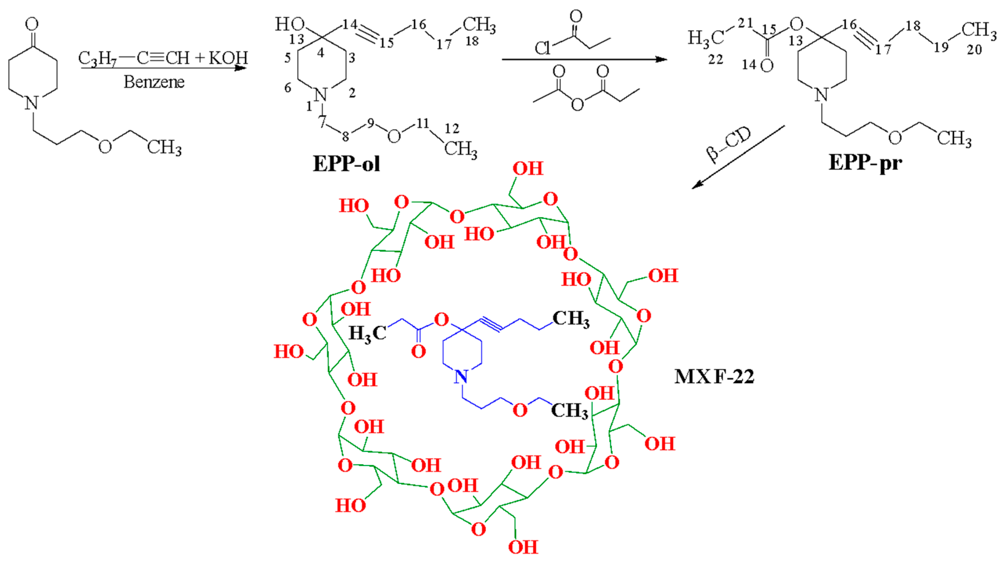 Biomedicines 13 03017 sch001 Biomedicines 13 03017 sch001