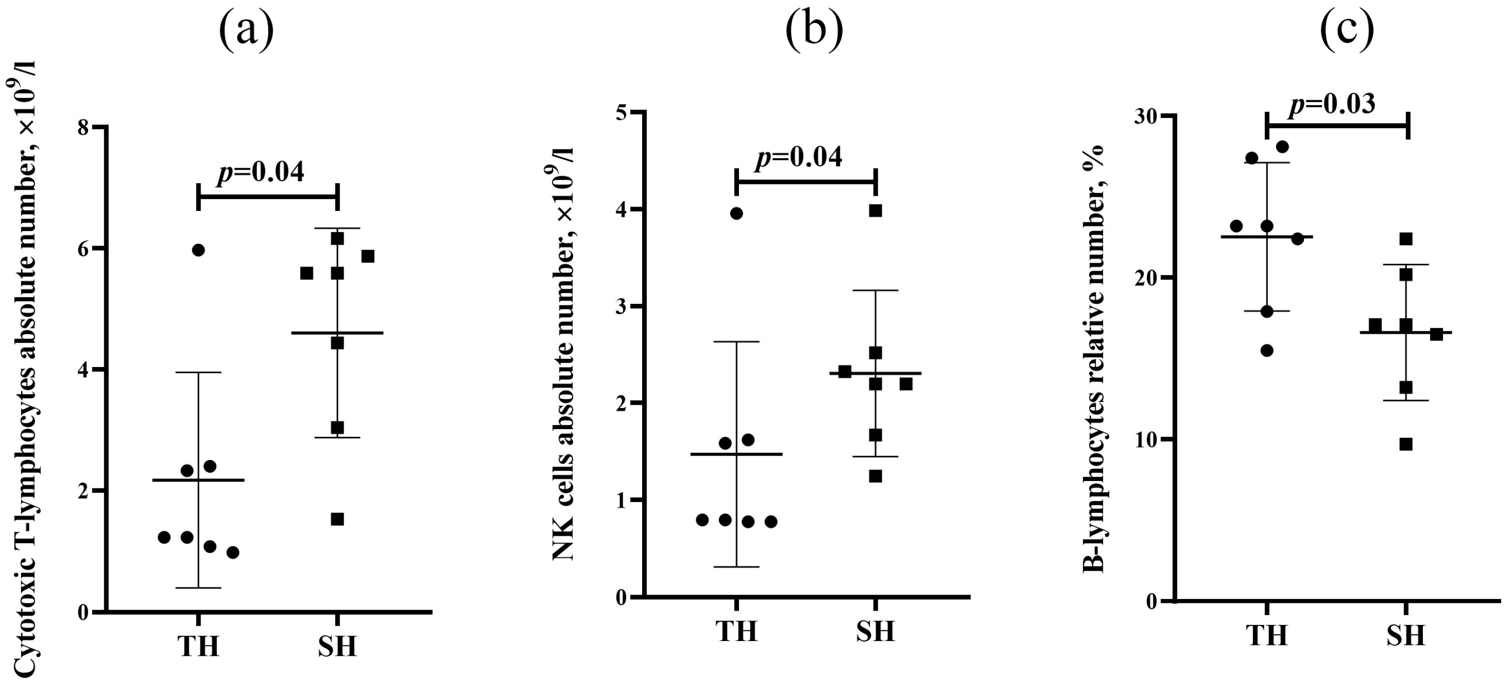 Biomedicines 13 03022 g002 Biomedicines 13 03022 g002