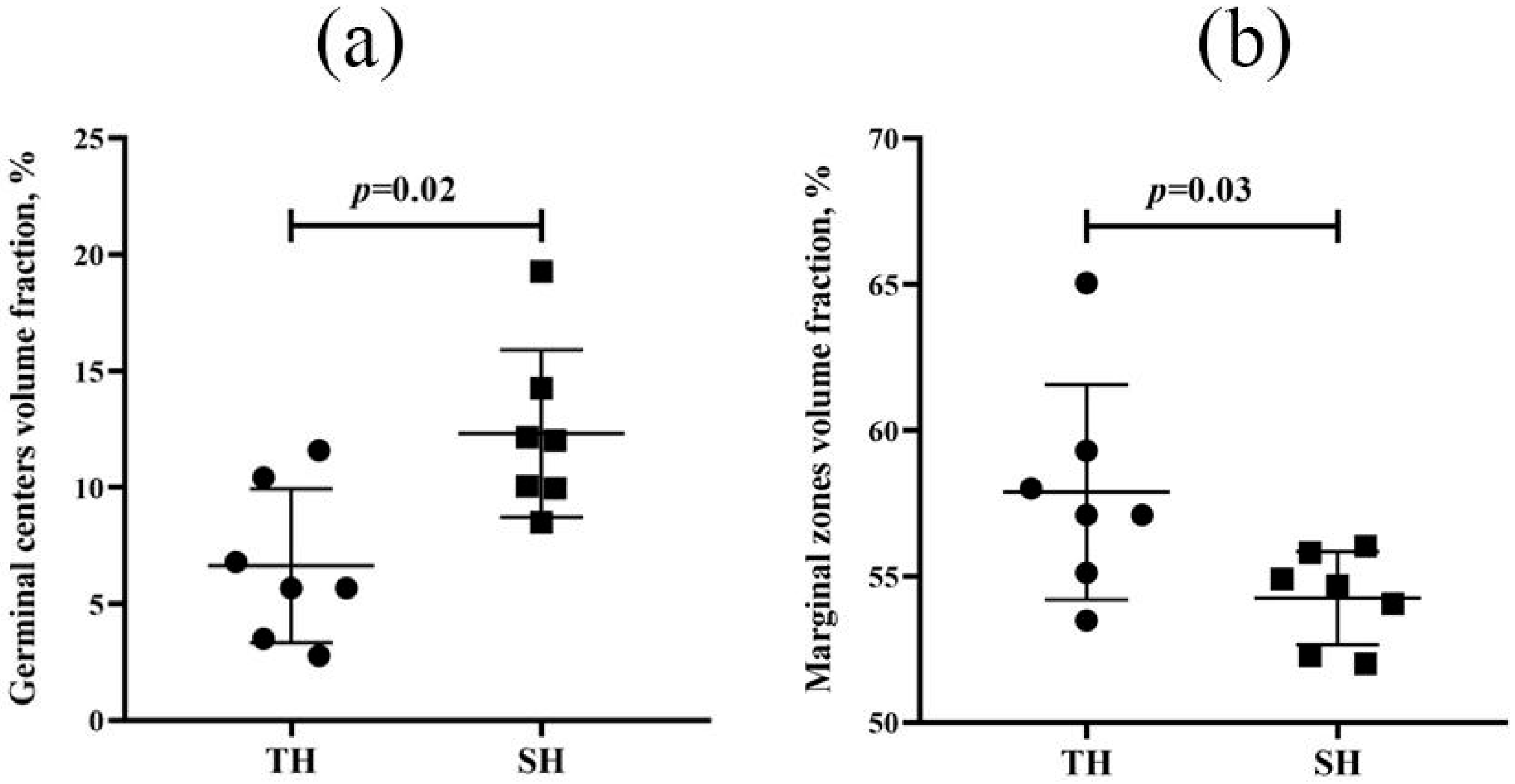 Biomedicines 13 03022 g007 Biomedicines 13 03022 g007