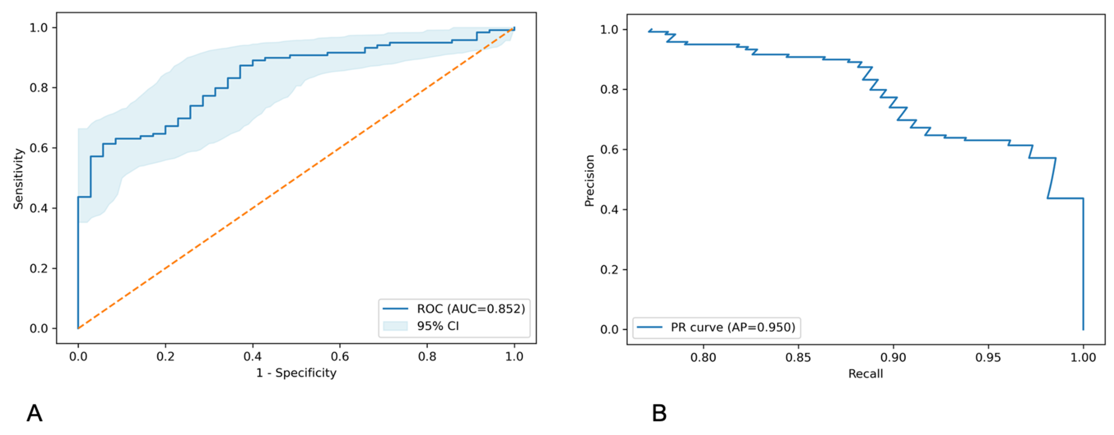 Biomedicines 13 03031 g001 Biomedicines 13 03031 g001