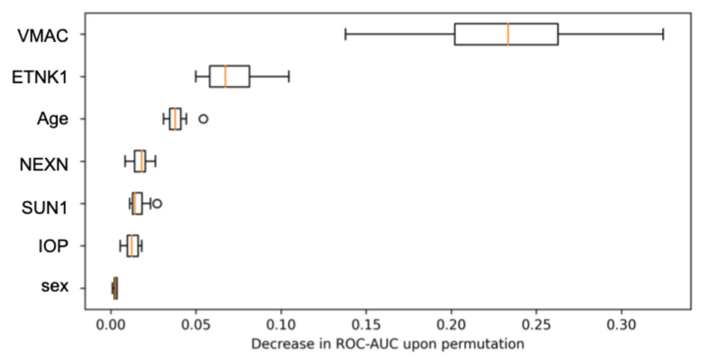 Biomedicines 13 03031 g002 Biomedicines 13 03031 g002