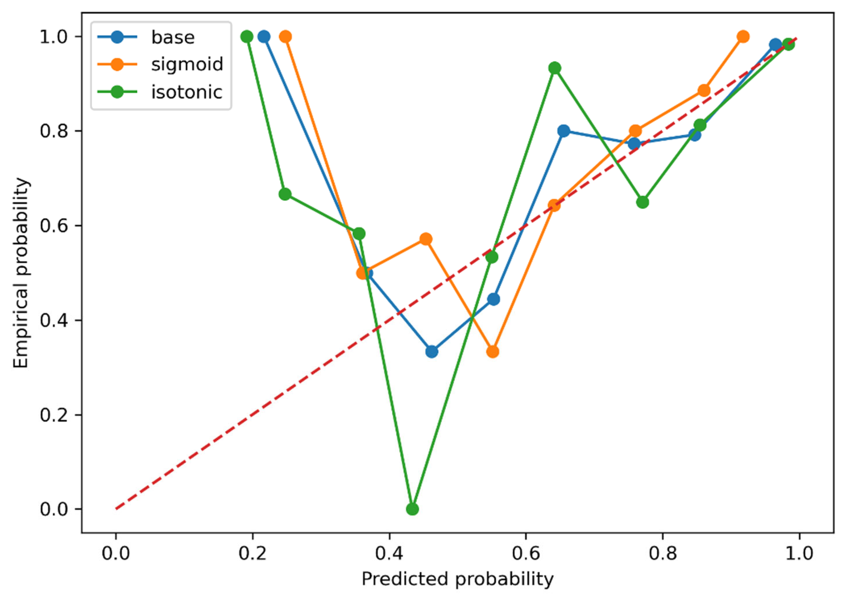 Biomedicines 13 03031 g003 Biomedicines 13 03031 g003