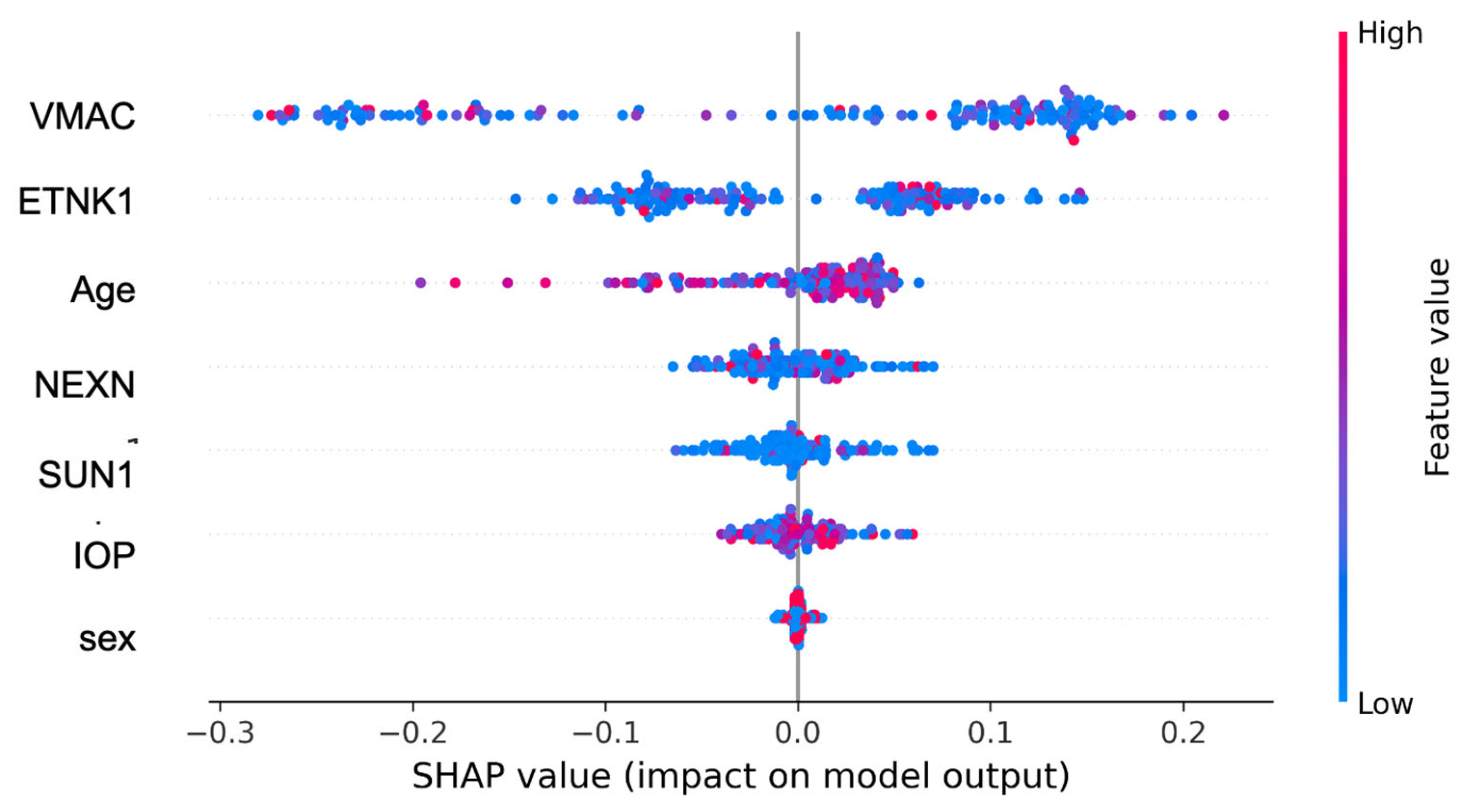Biomedicines 13 03031 g004 Biomedicines 13 03031 g004