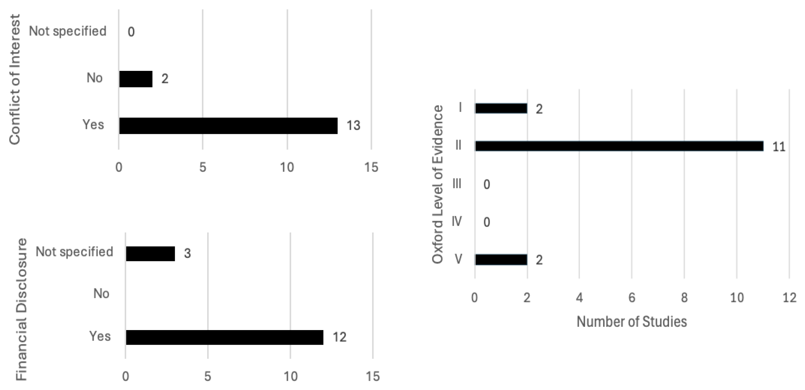 Biomedicines 13 03035 g005