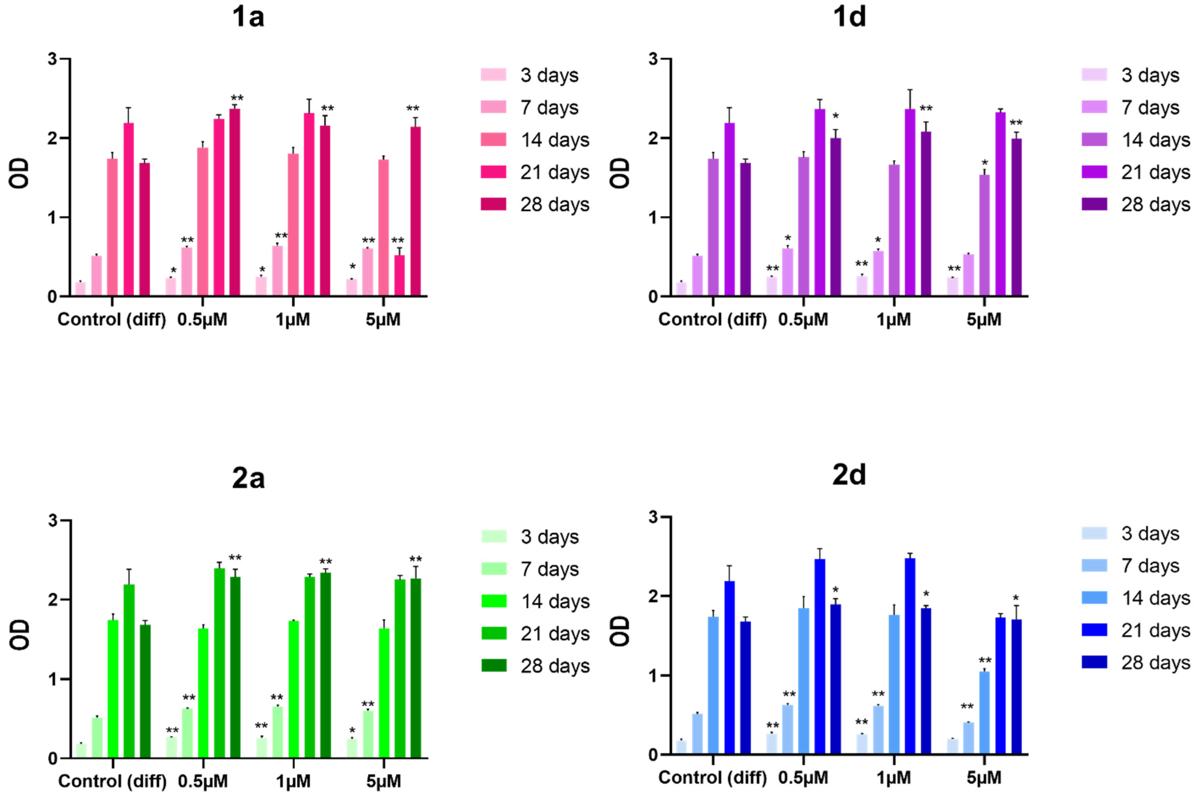 Biomedicines 13 03039 g002