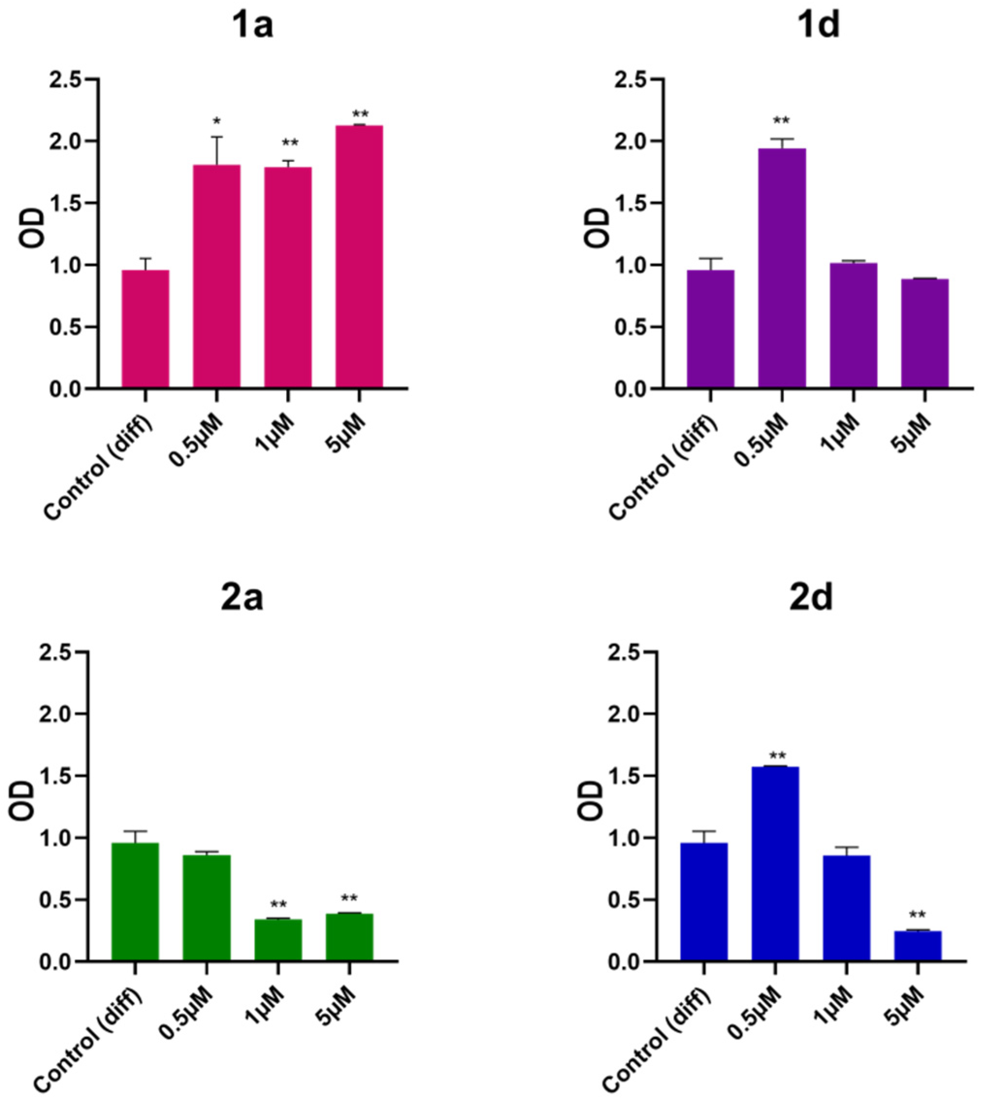 Biomedicines 13 03039 g003