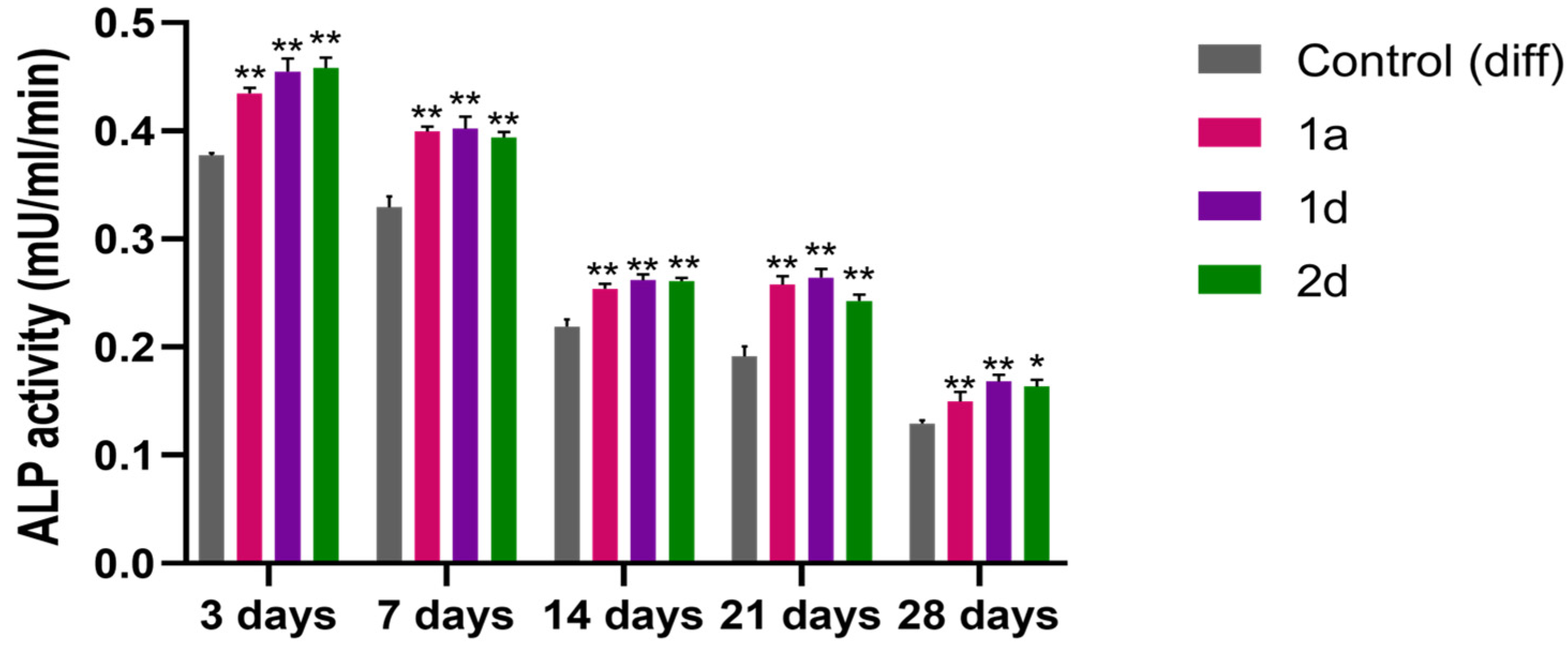 Biomedicines 13 03039 g004