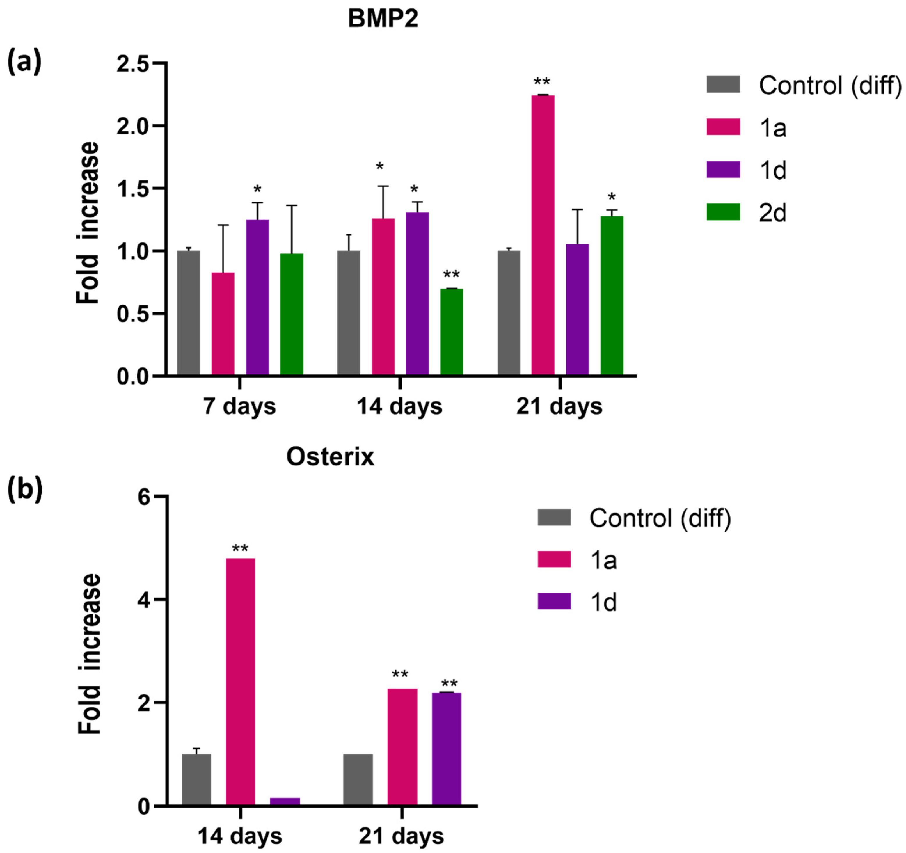 Biomedicines 13 03039 g005