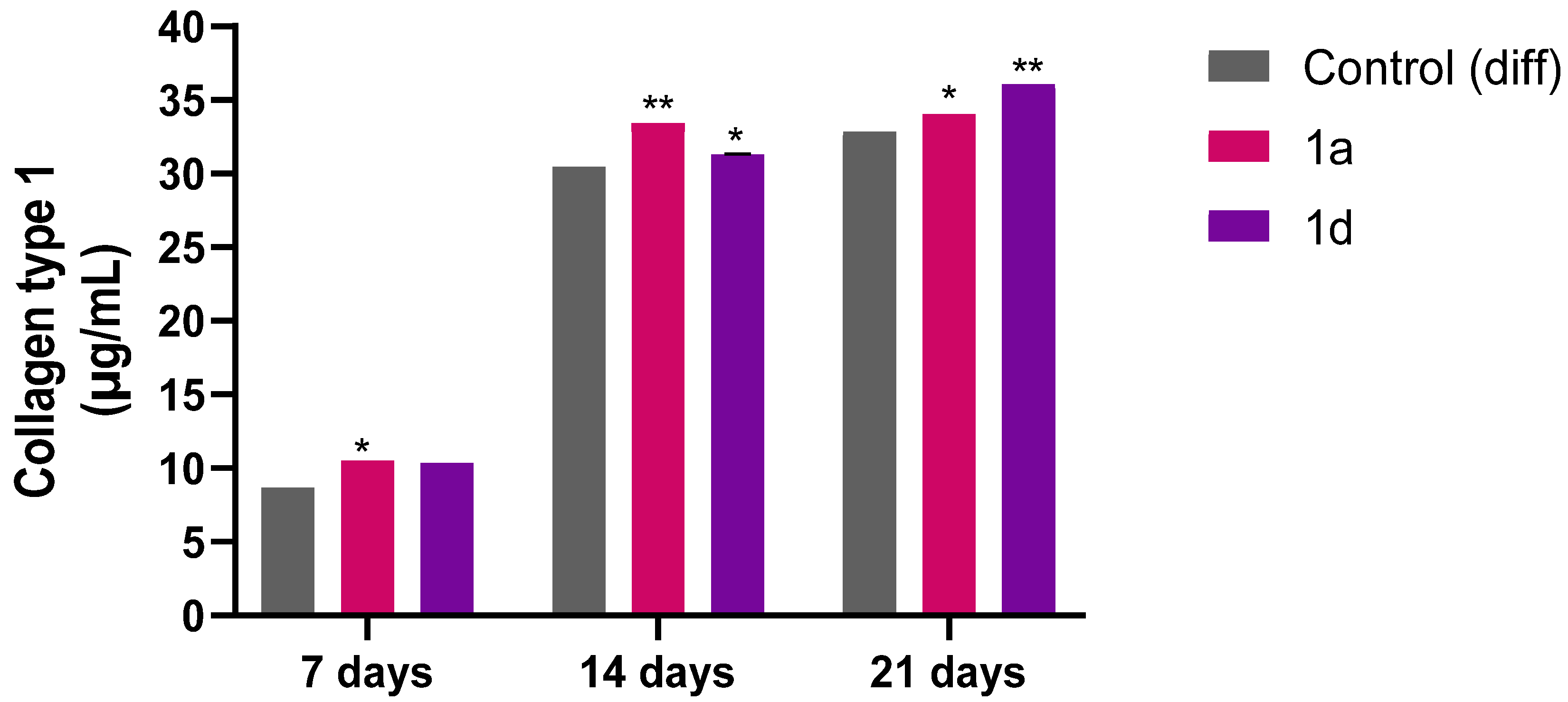 Biomedicines 13 03039 g006