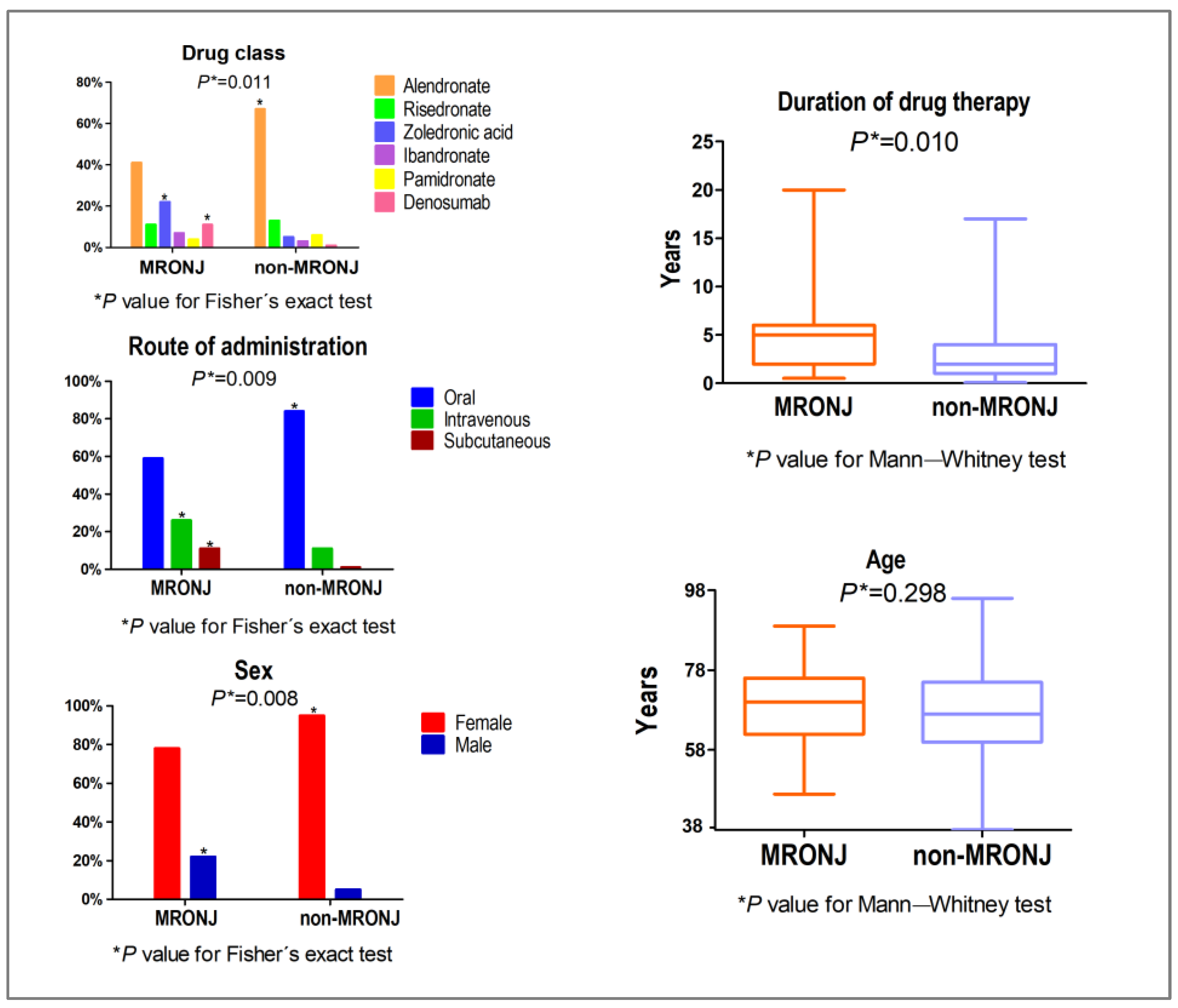 Biomedicines 13 03054 g003 Biomedicines 13 03054 g003