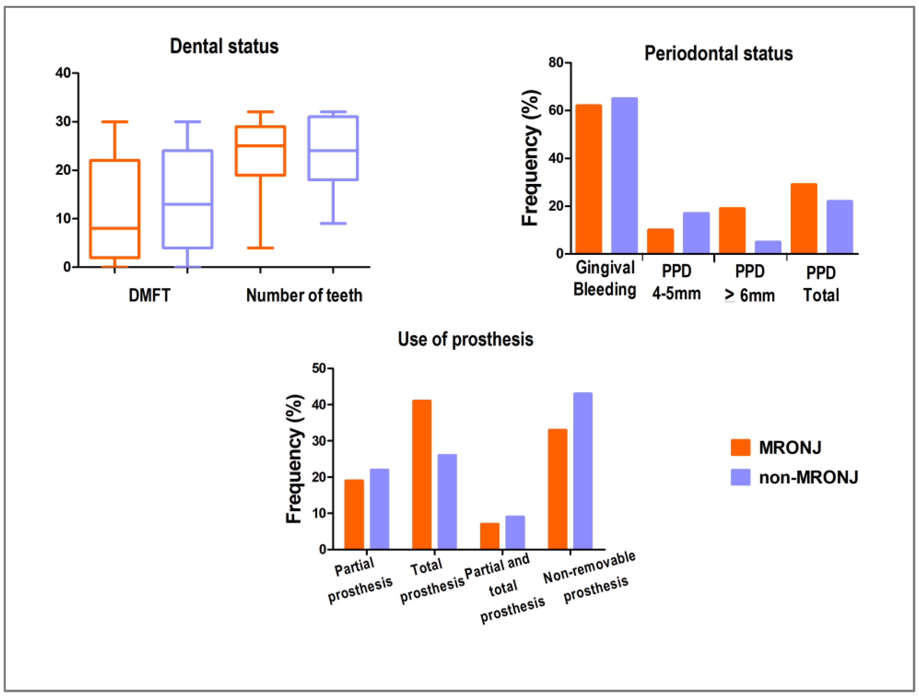 Biomedicines 13 03054 g004 Biomedicines 13 03054 g004