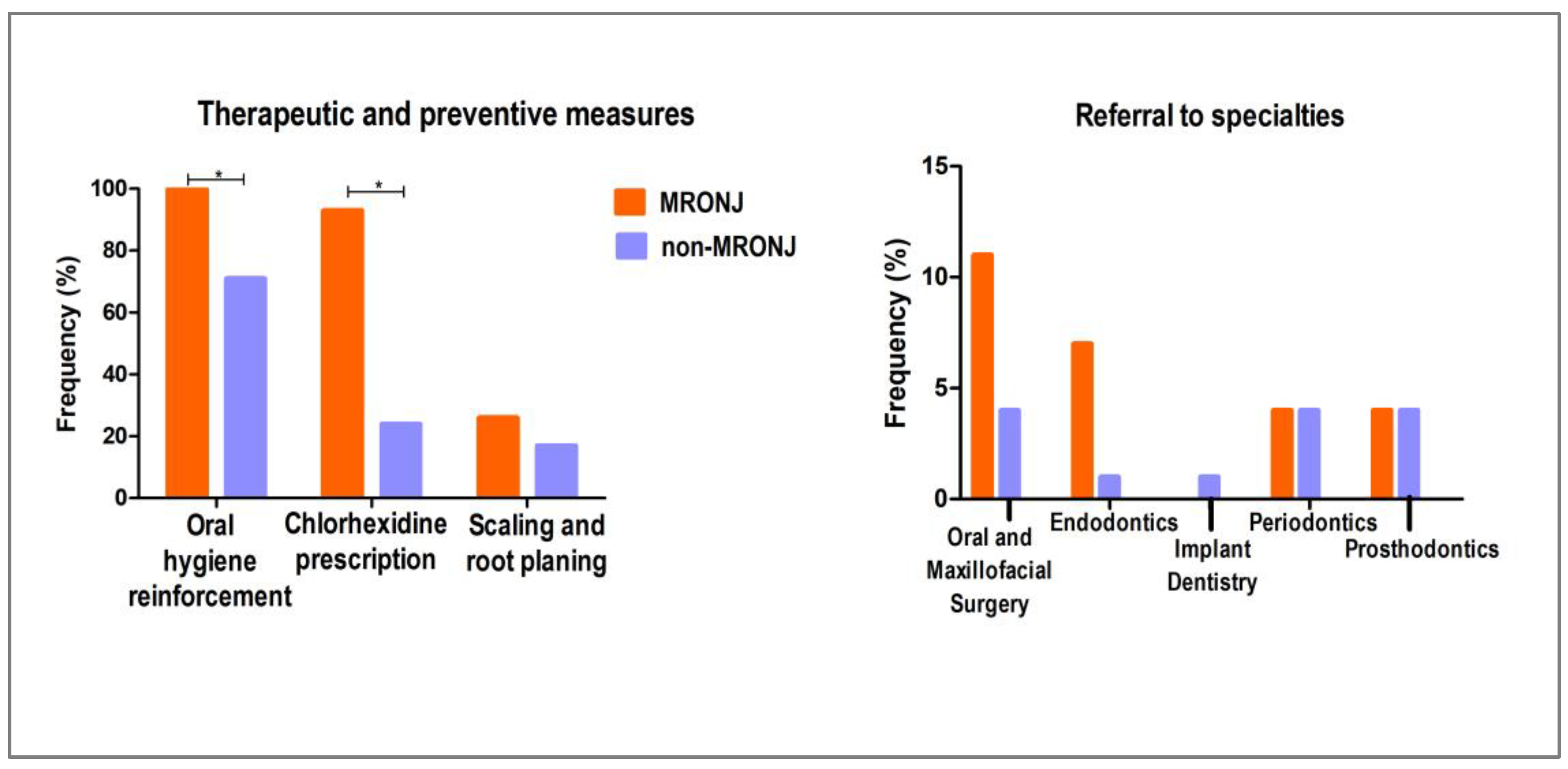 Biomedicines 13 03054 g005 Biomedicines 13 03054 g005