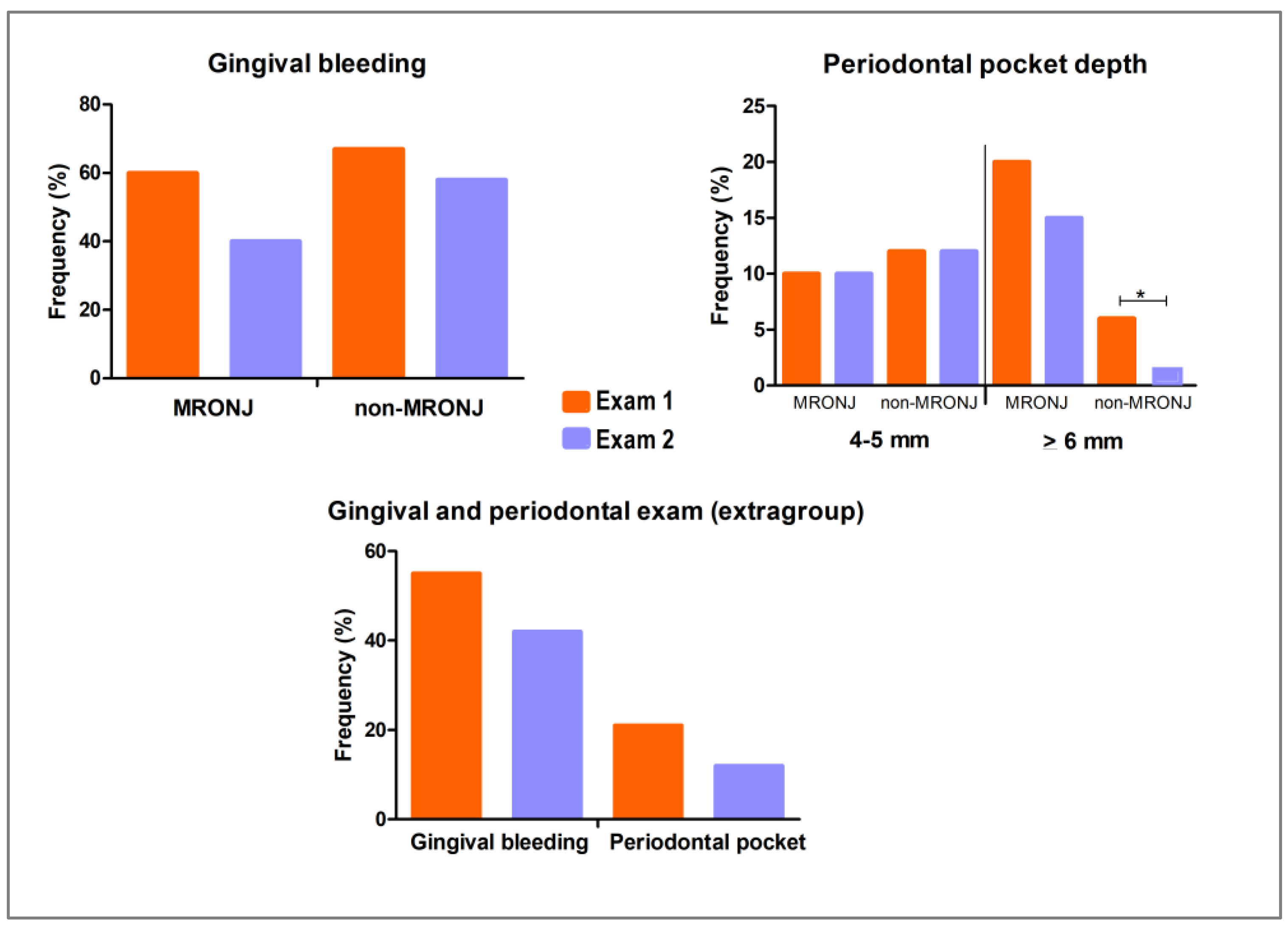 Biomedicines 13 03054 g006 Biomedicines 13 03054 g006