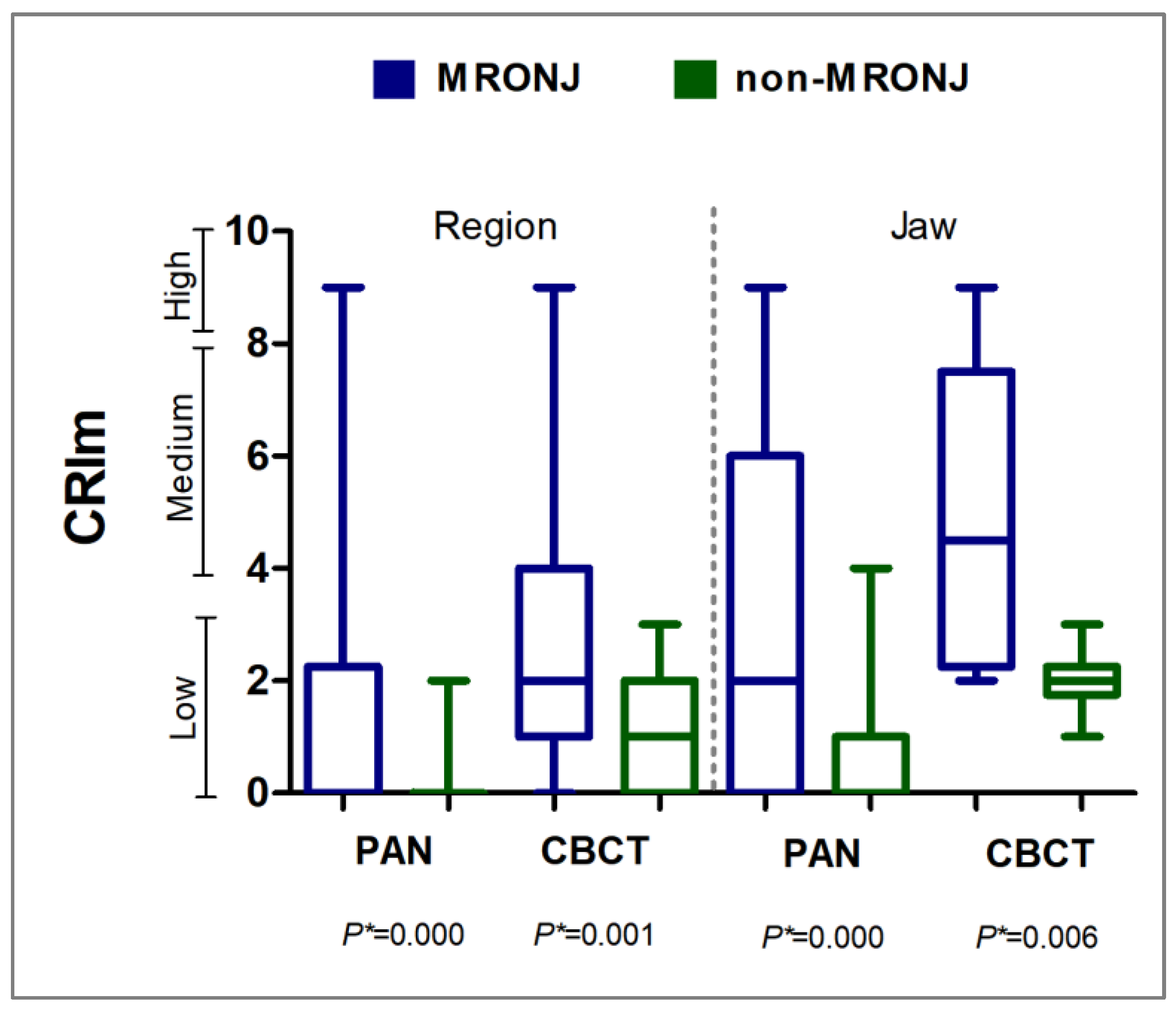 Biomedicines 13 03054 g007 Biomedicines 13 03054 g007