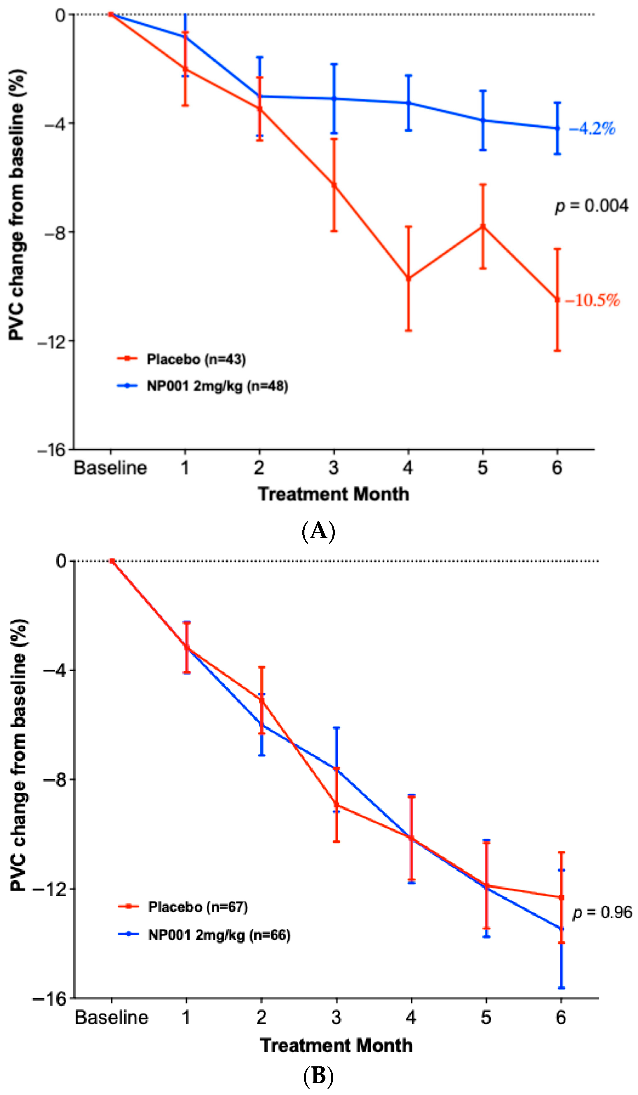 Biomedicines 13 03060 g003 Biomedicines 13 03060 g003