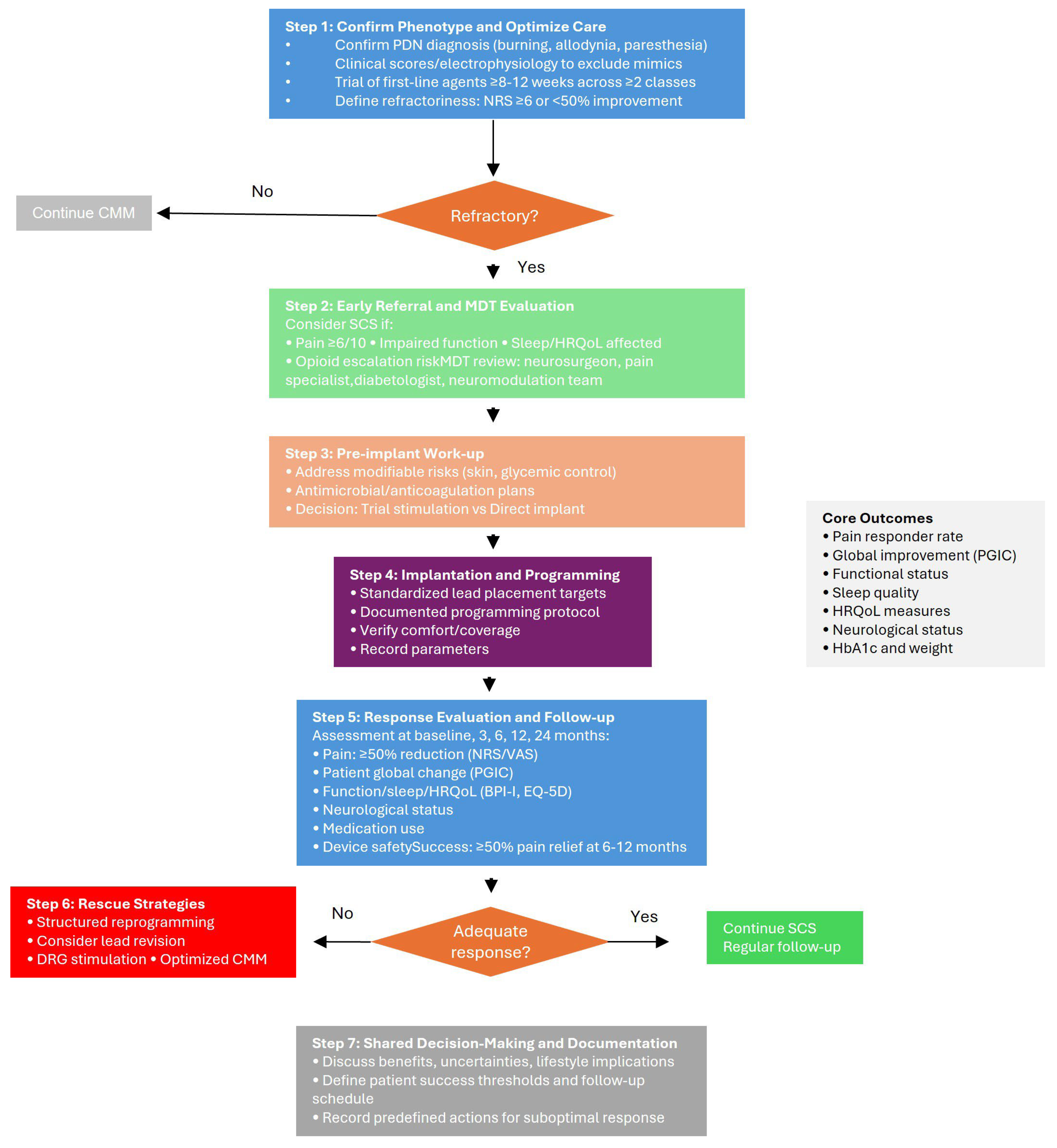Biomedicines 13 03063 g003 Biomedicines 13 03063 g003