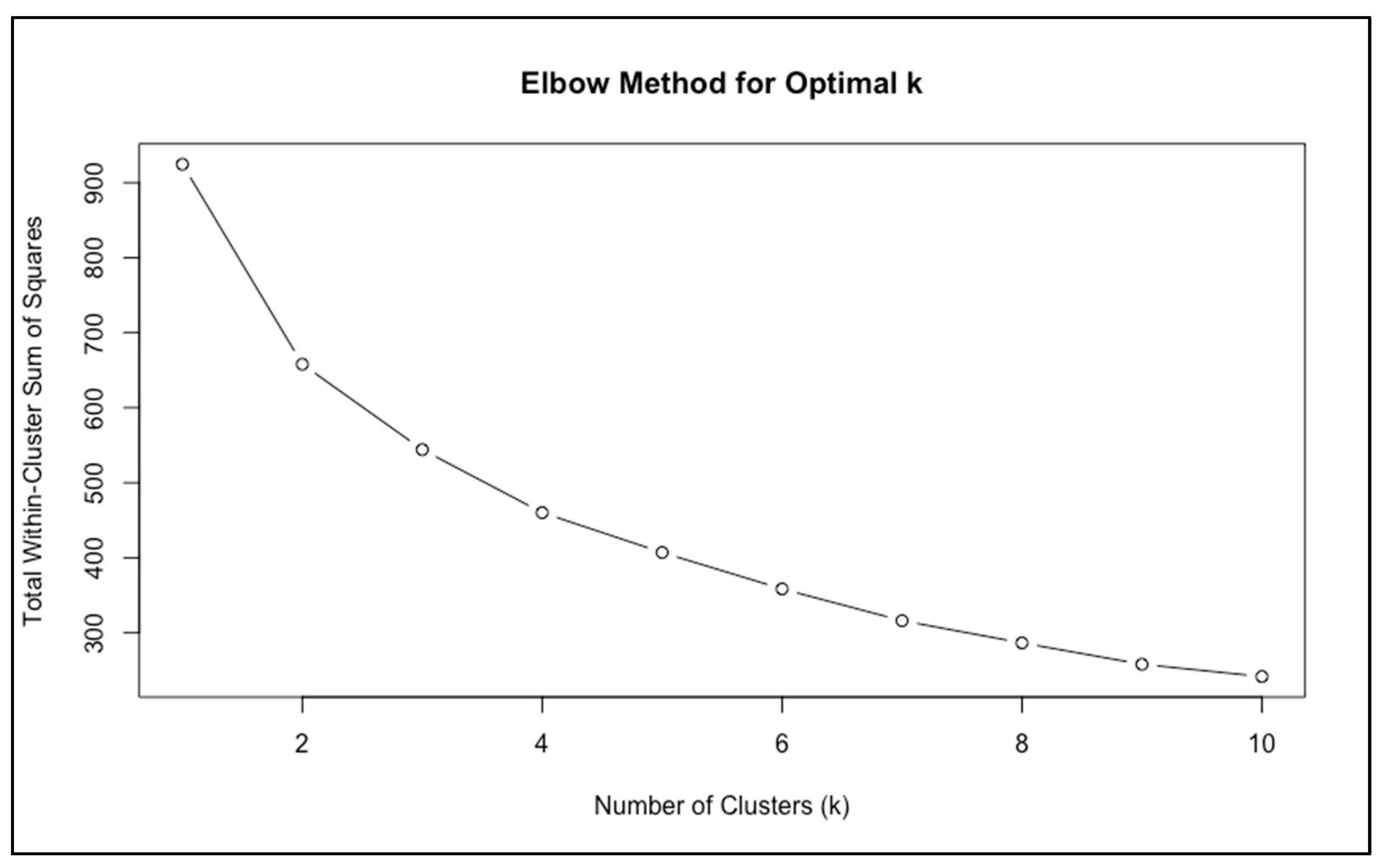 Biomedicines 13 03069 g001