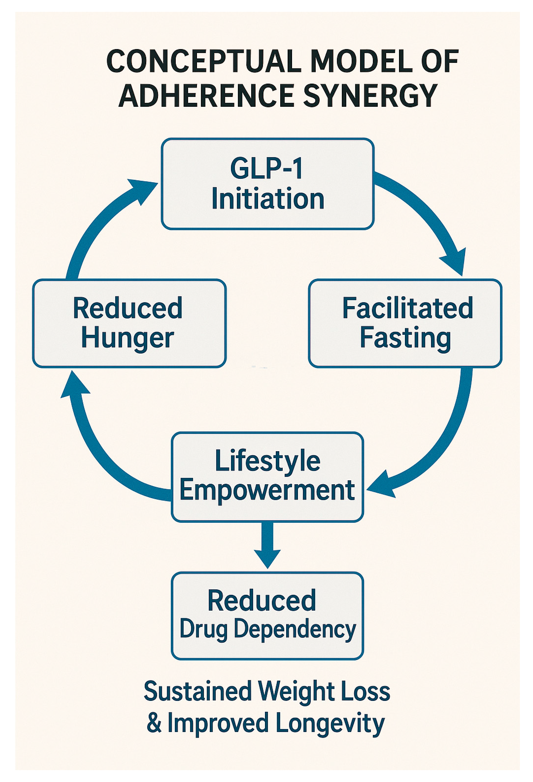 Biomedicines 13 03079 g001 Biomedicines 13 03079 g001