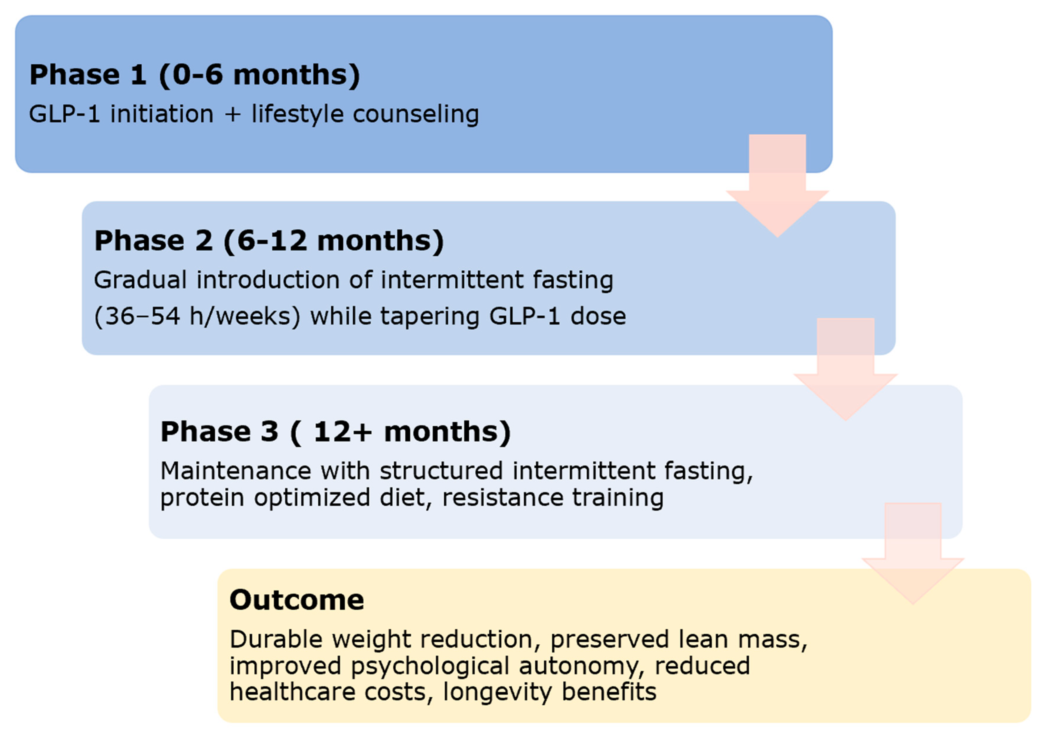 Biomedicines 13 03079 g002 Biomedicines 13 03079 g002