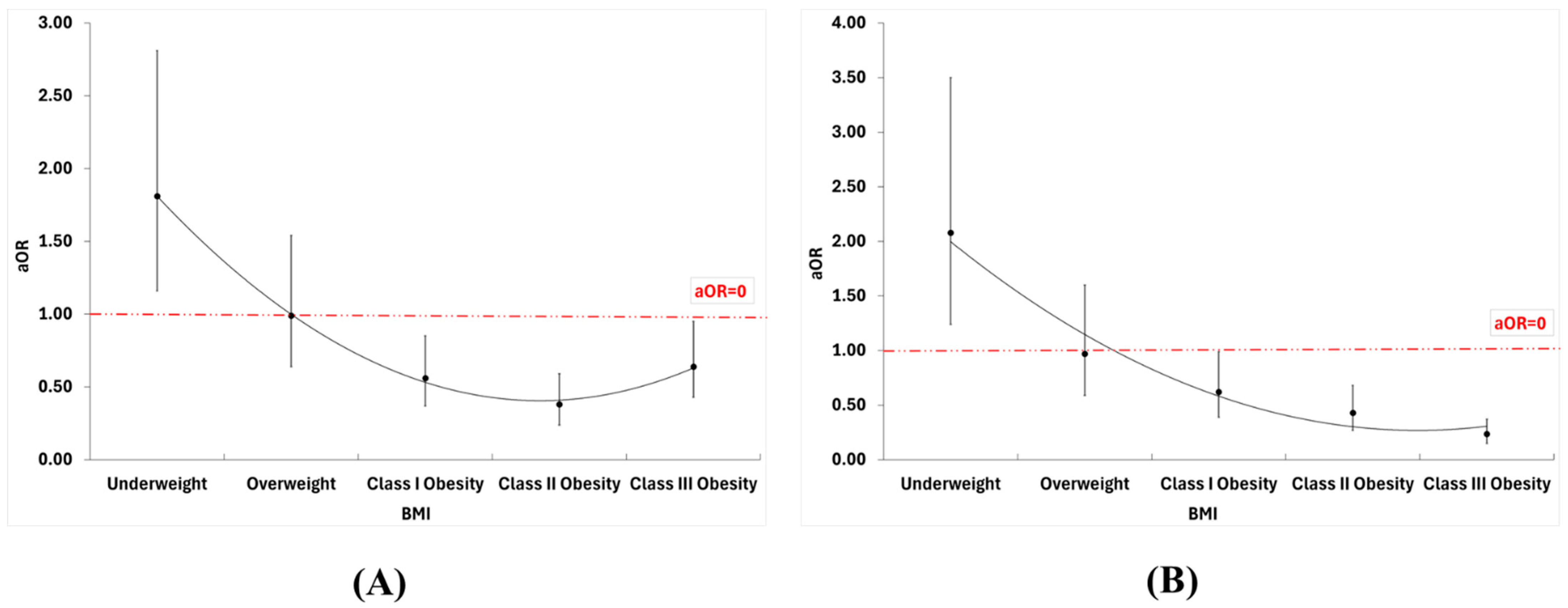 Biomedicines 13 03086 g002 Biomedicines 13 03086 g002