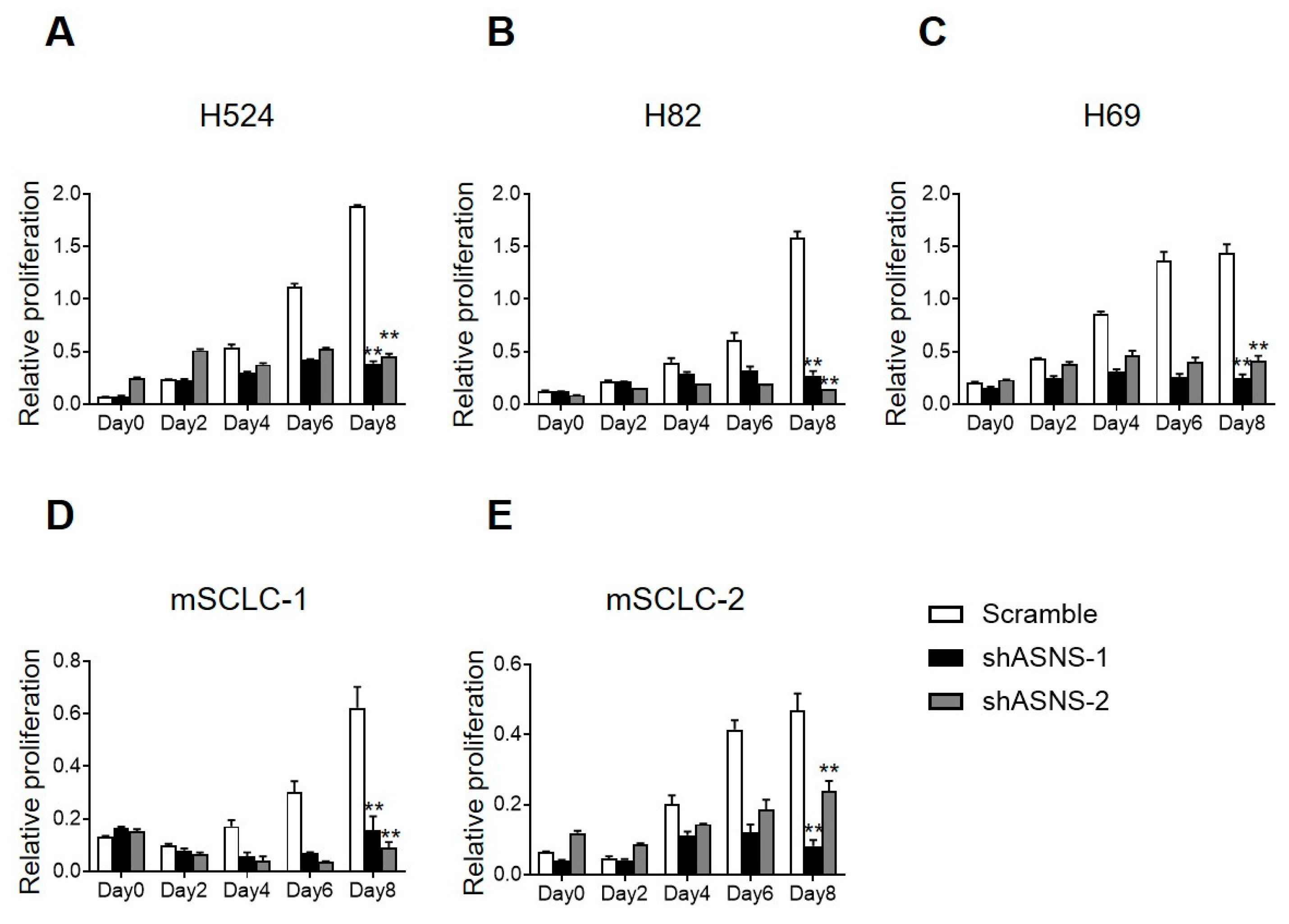 Biomedicines 13 03087 g003 Biomedicines 13 03087 g003