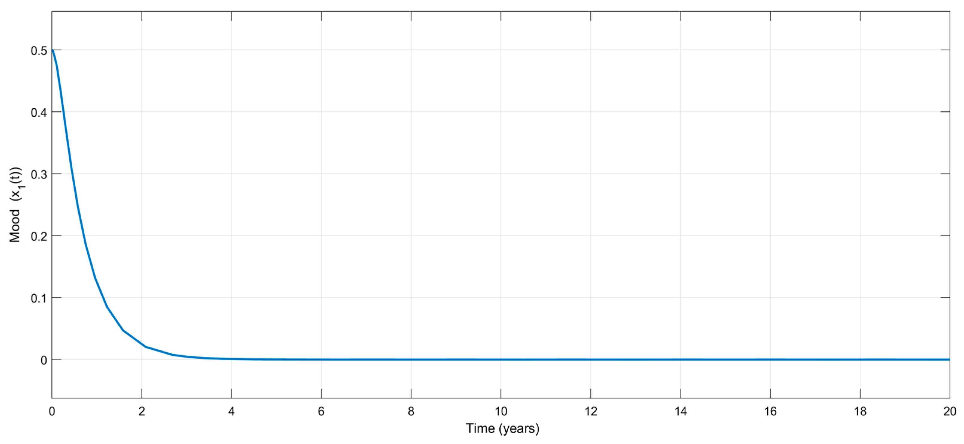 Biomedicines 13 03090 g002