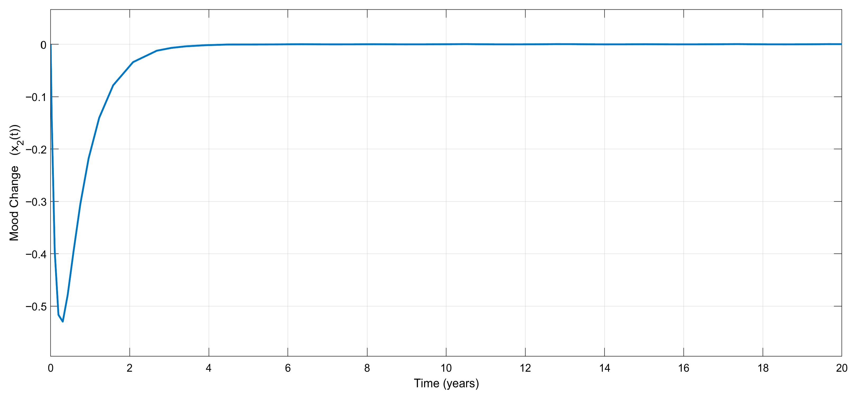 Biomedicines 13 03090 g003