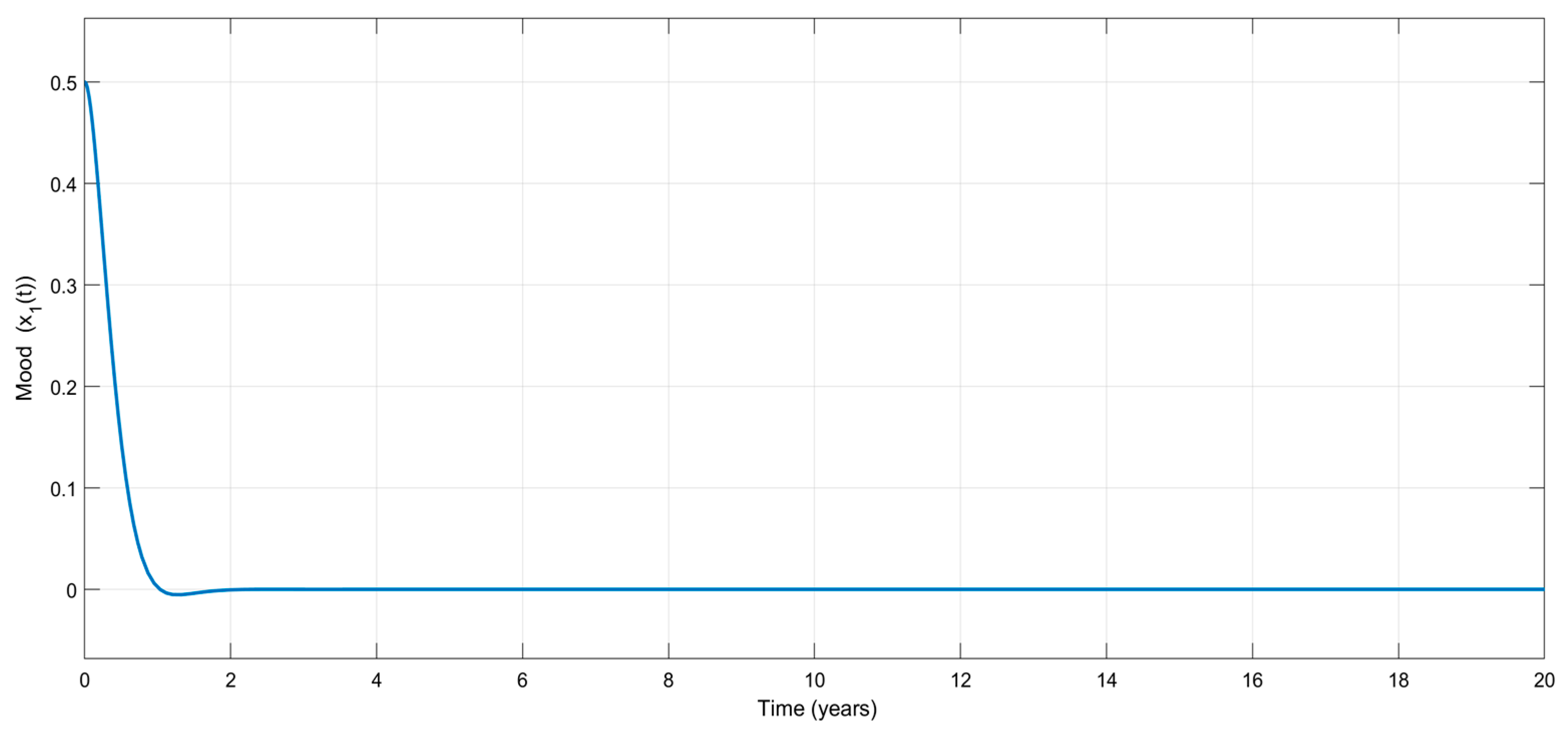 Biomedicines 13 03090 g005