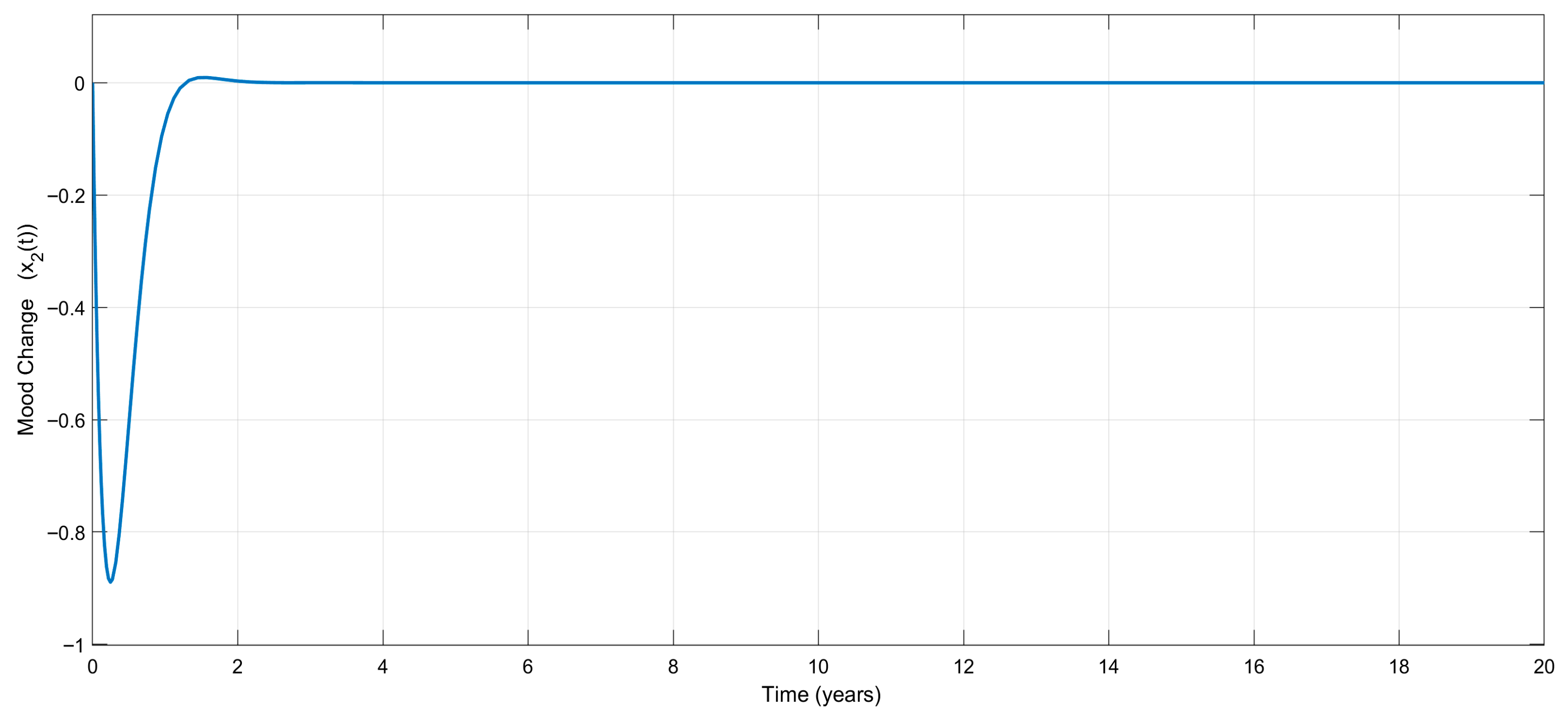 Biomedicines 13 03090 g006