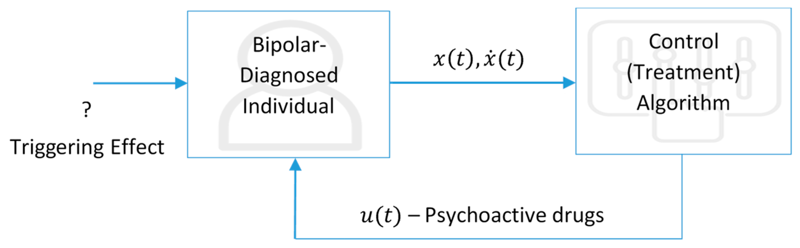 Biomedicines 13 03090 g010