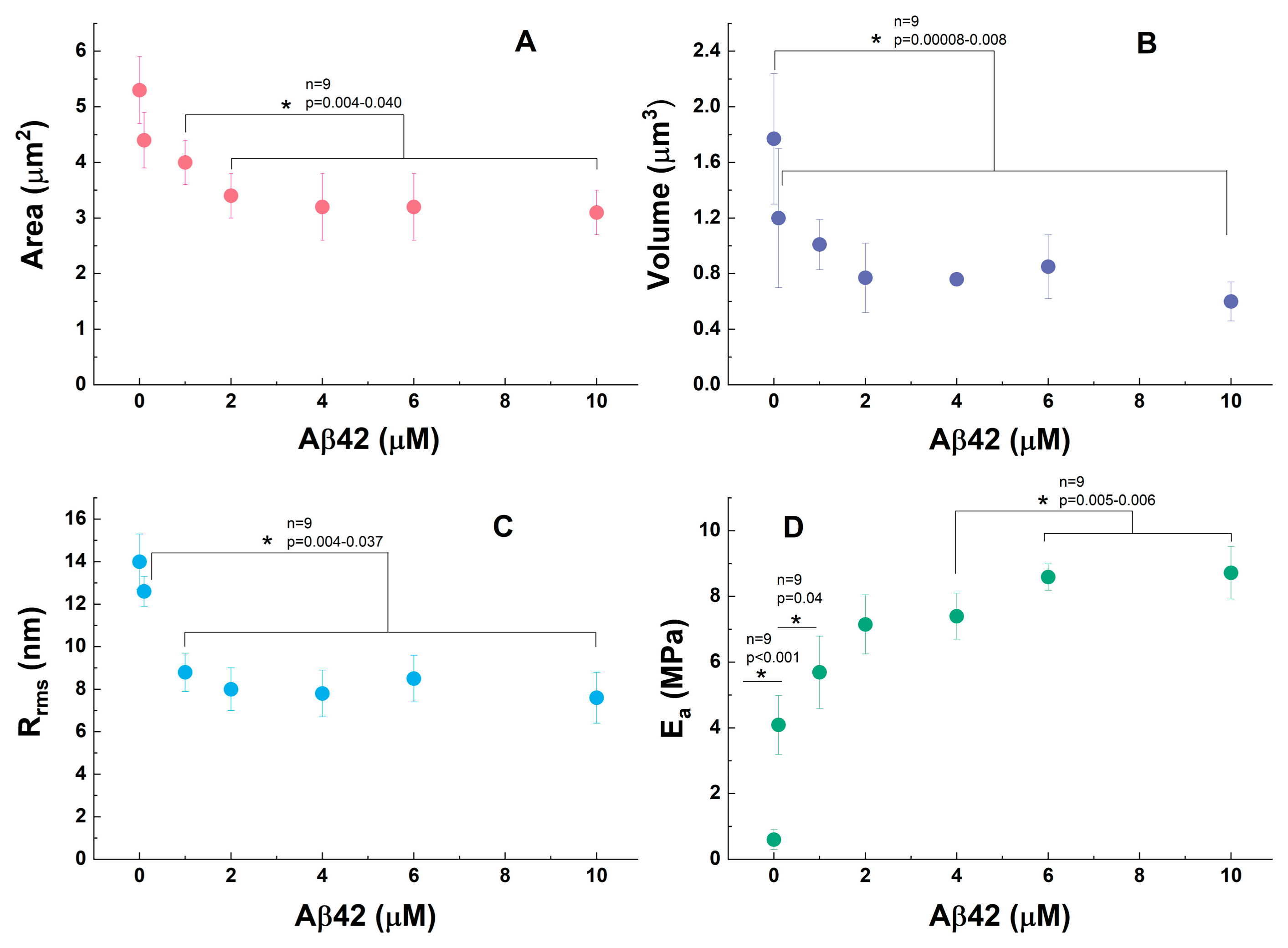 Biomedicines 13 03104 g002 Biomedicines 13 03104 g002