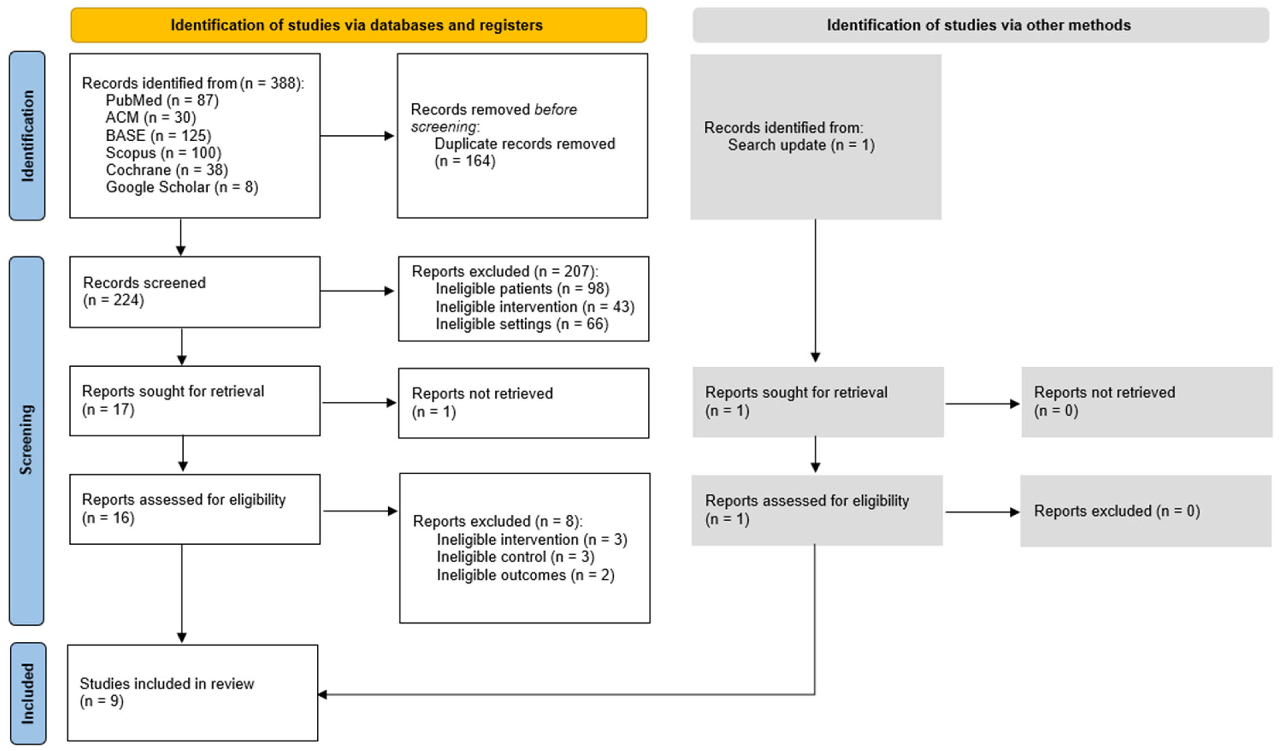 Biomedicines 13 03110 g001