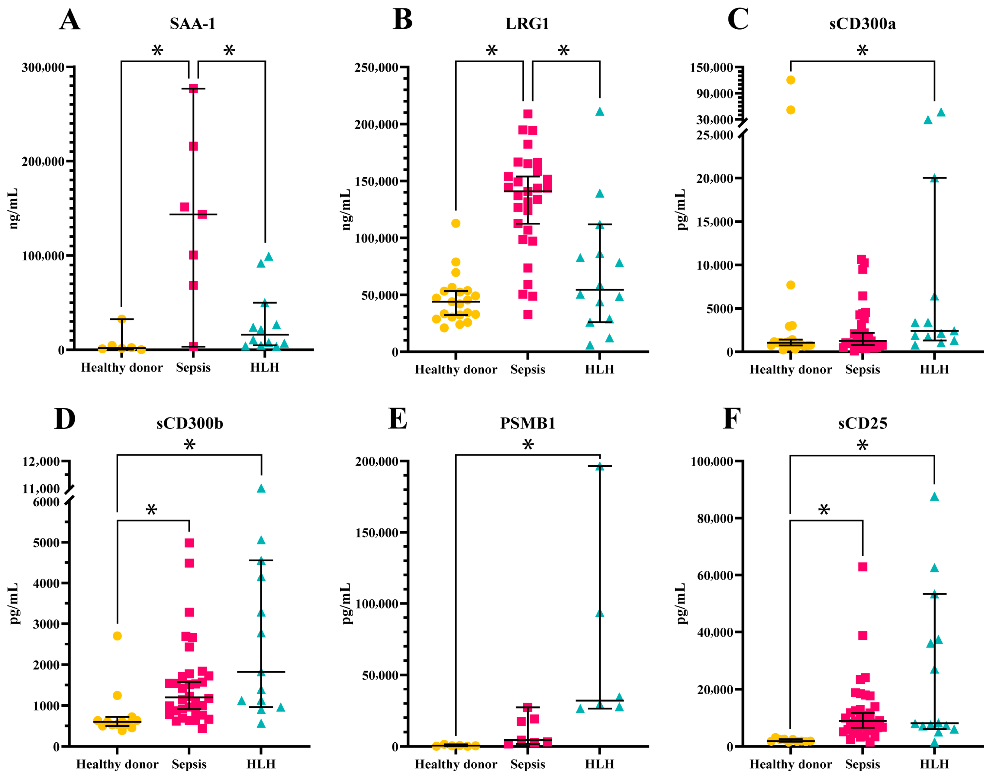 Biomedicines 13 03113 g006 Biomedicines 13 03113 g006