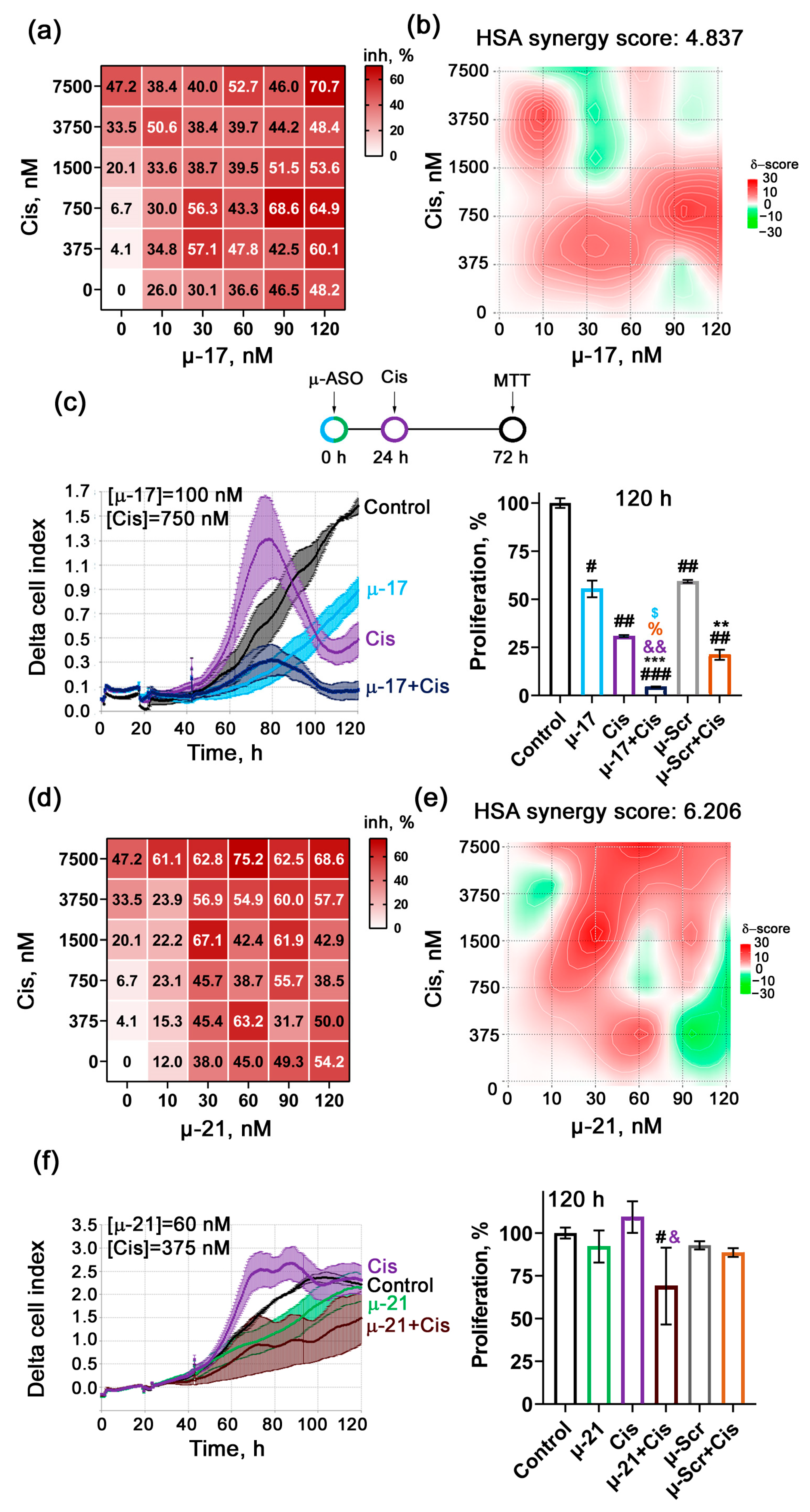 Biomedicines 13 03118 g002 Biomedicines 13 03118 g002