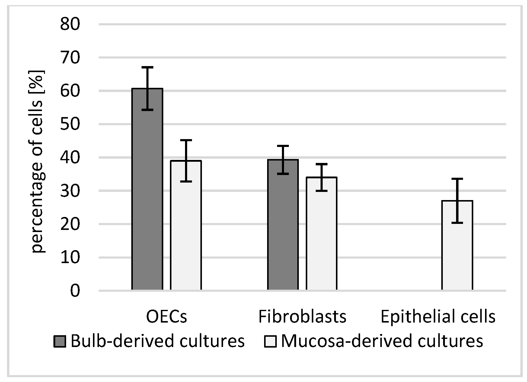 Biomedicines 13 03120 g005