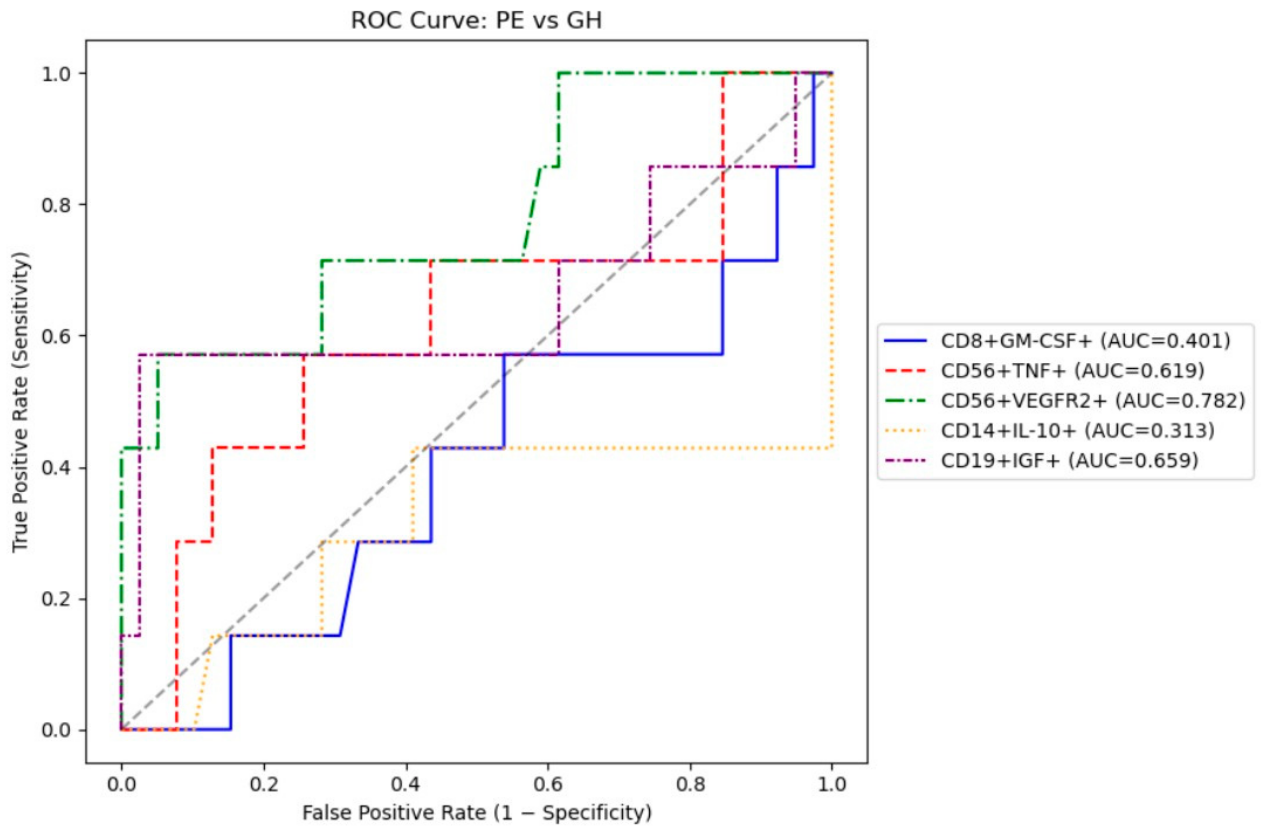 Biomedicines 13 03122 g001
