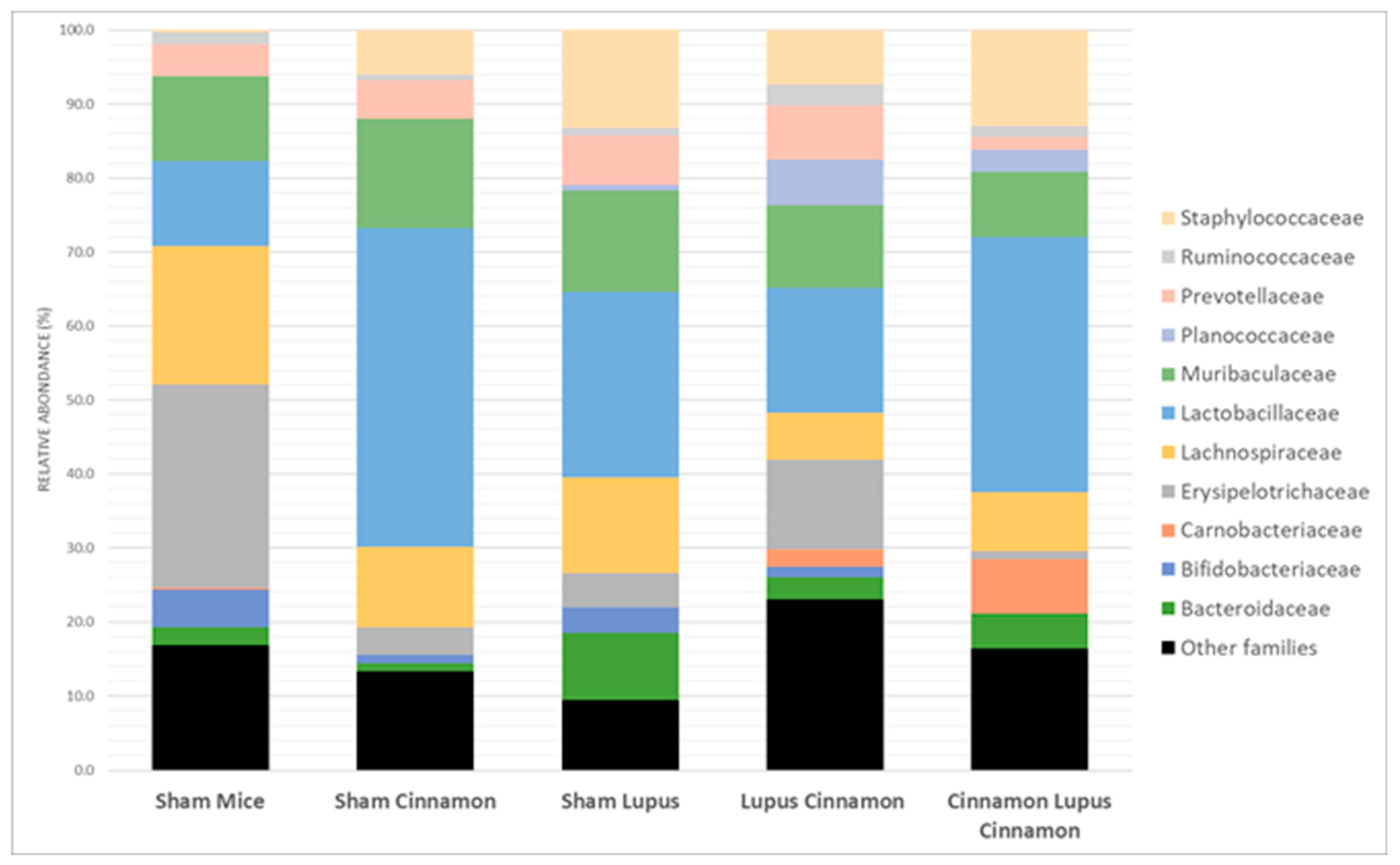 Biomedicines 14 00006 g003
