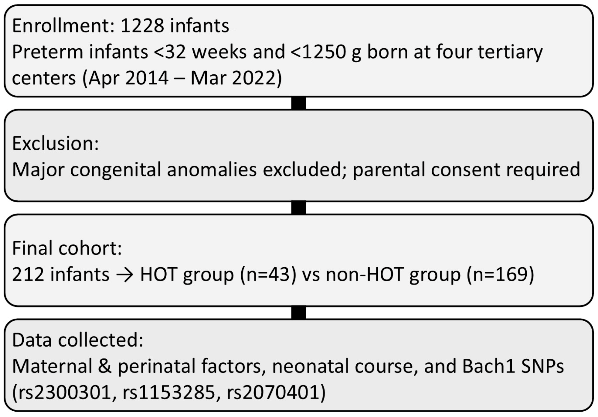 Biomedicines 14 00017 g001