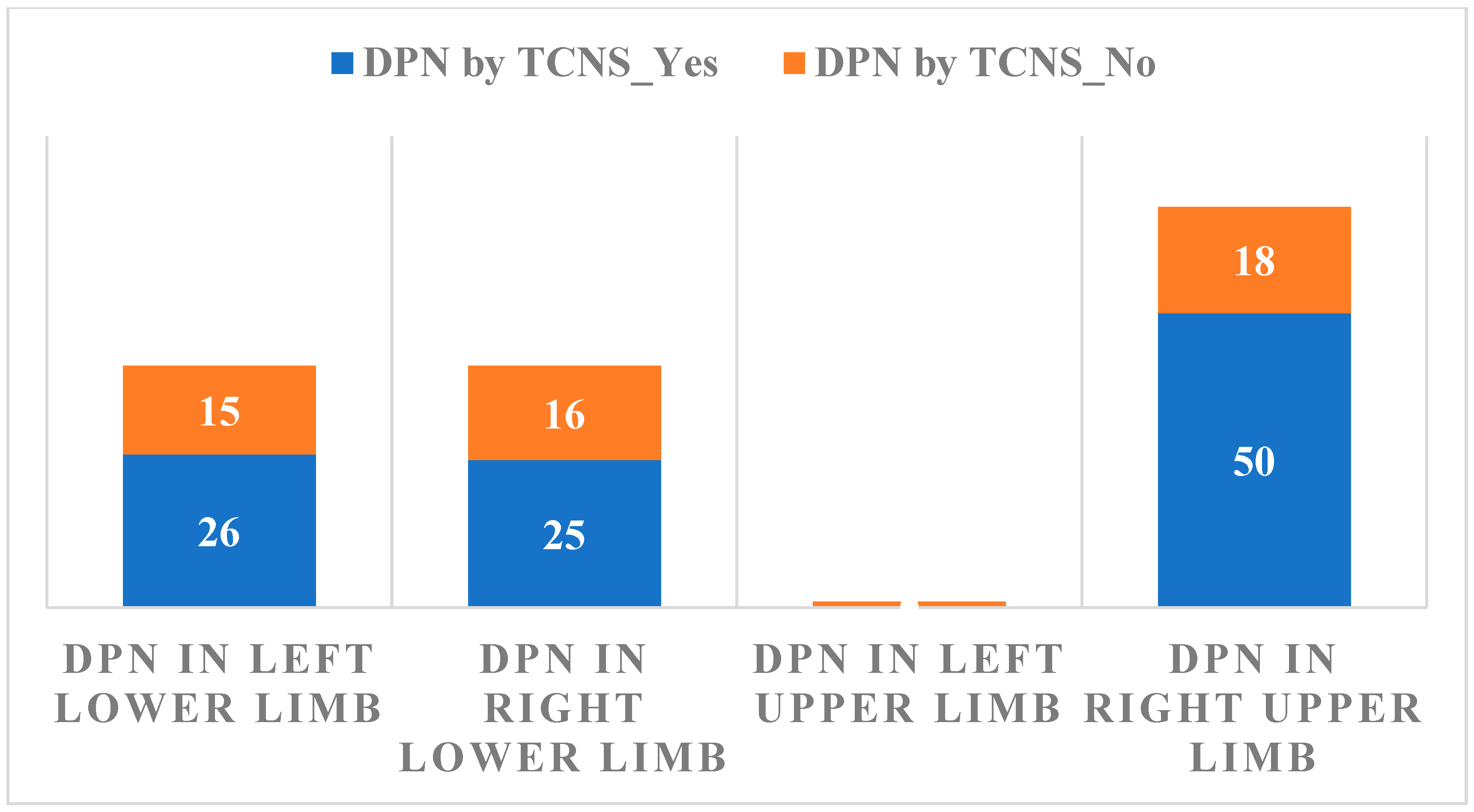 Biomedicines 14 00018 g003