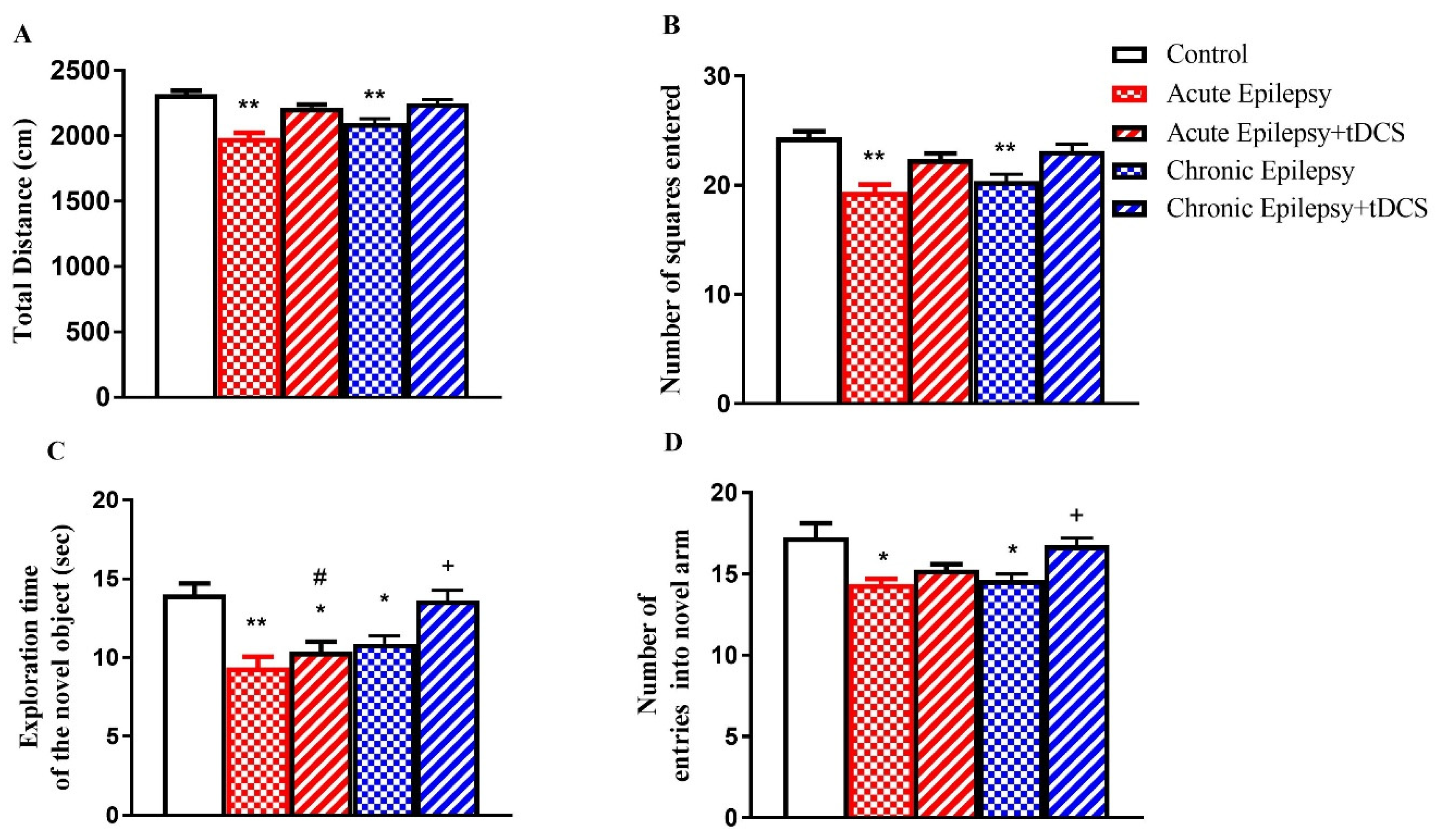Biomedicines 14 00023 g002