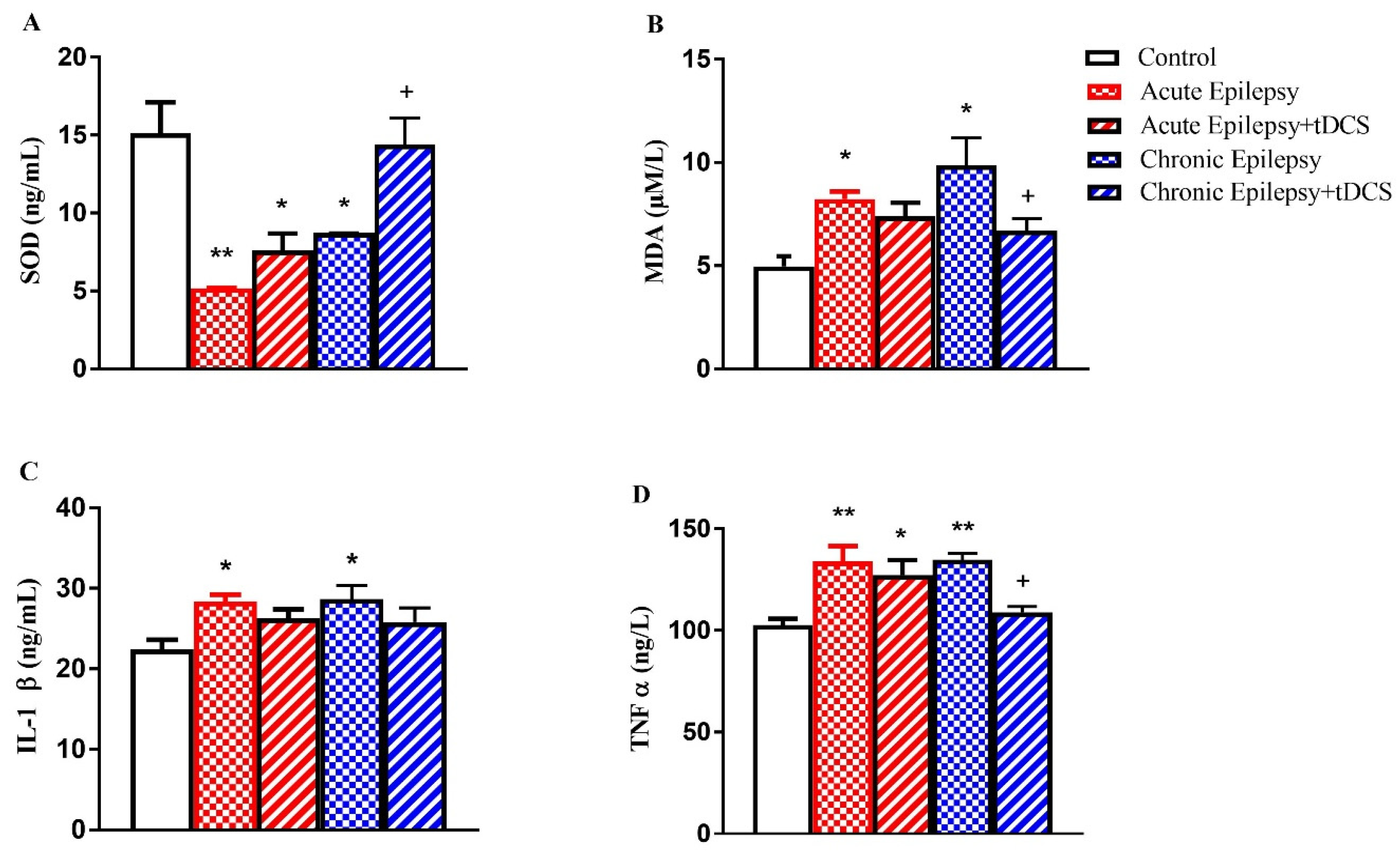 Biomedicines 14 00023 g003