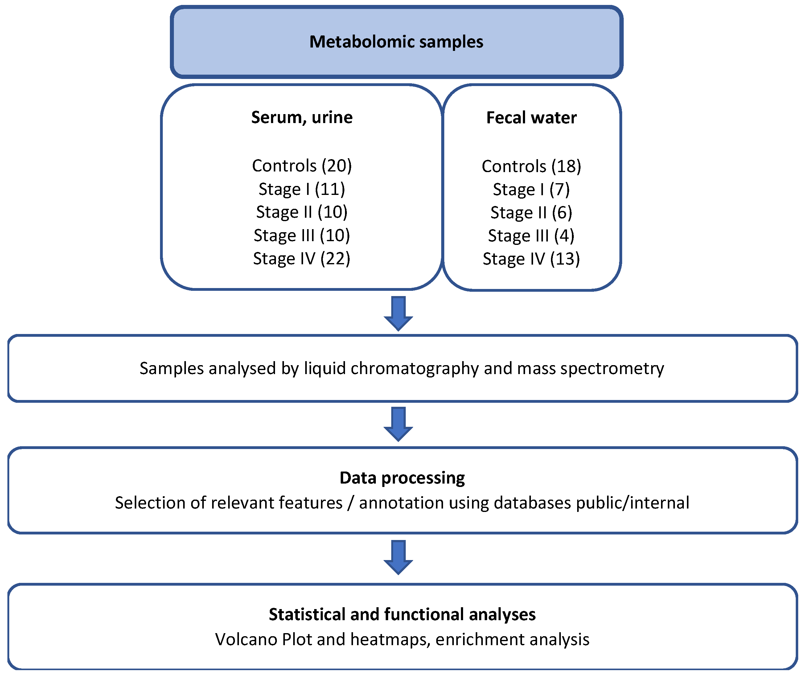 Biomedicines 14 00026 g001