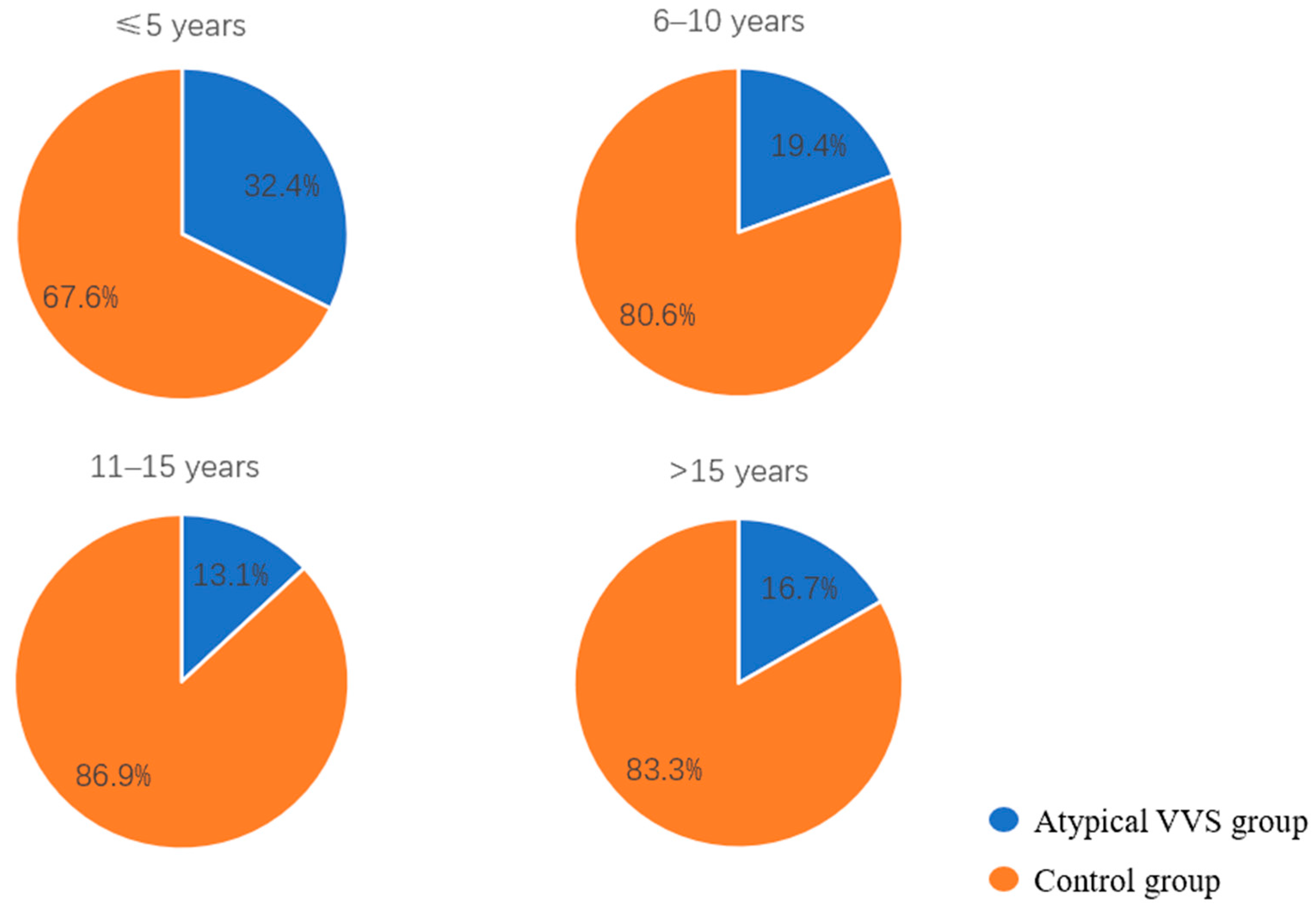 Biomedicines 14 00036 g002