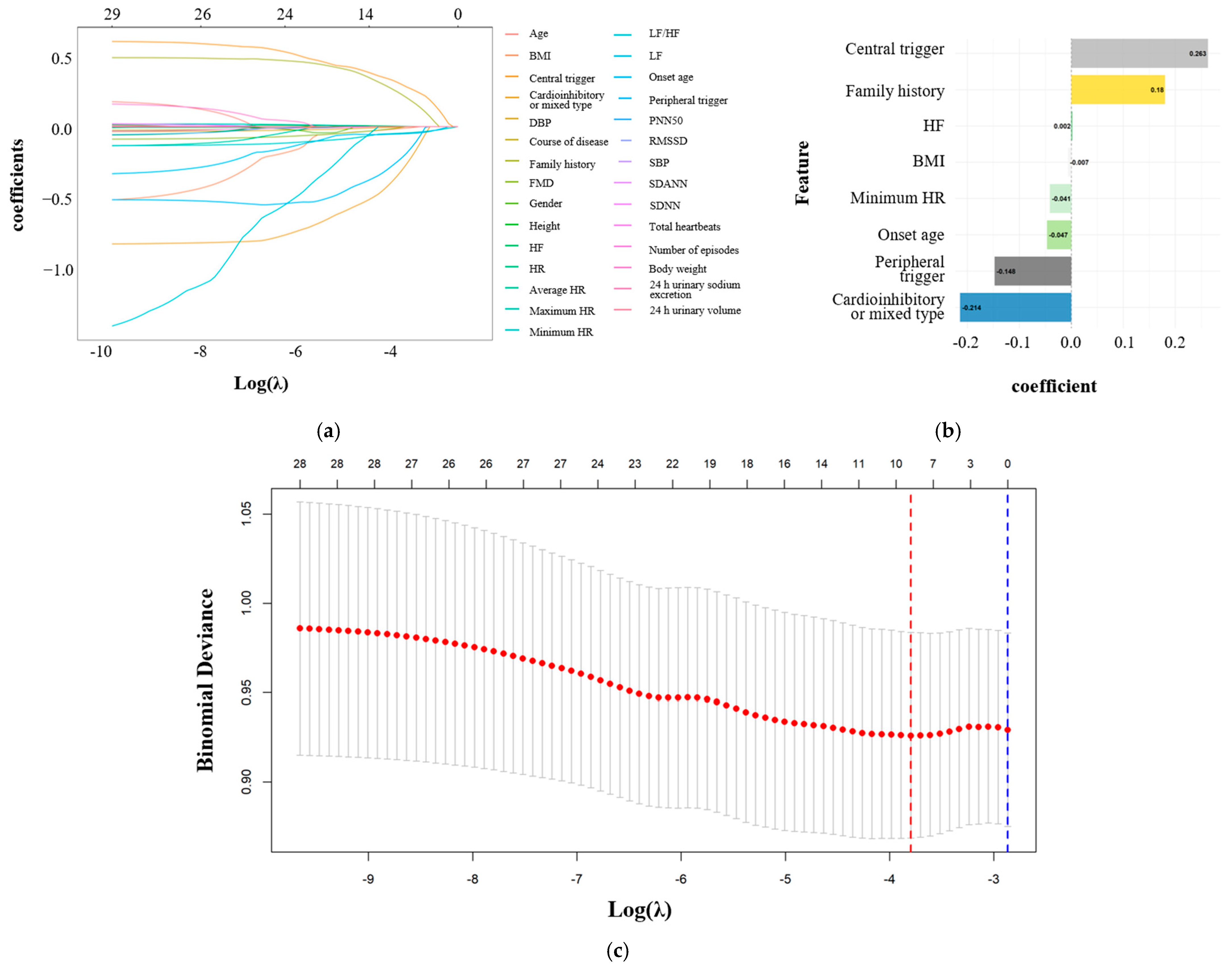 Biomedicines 14 00036 g003
