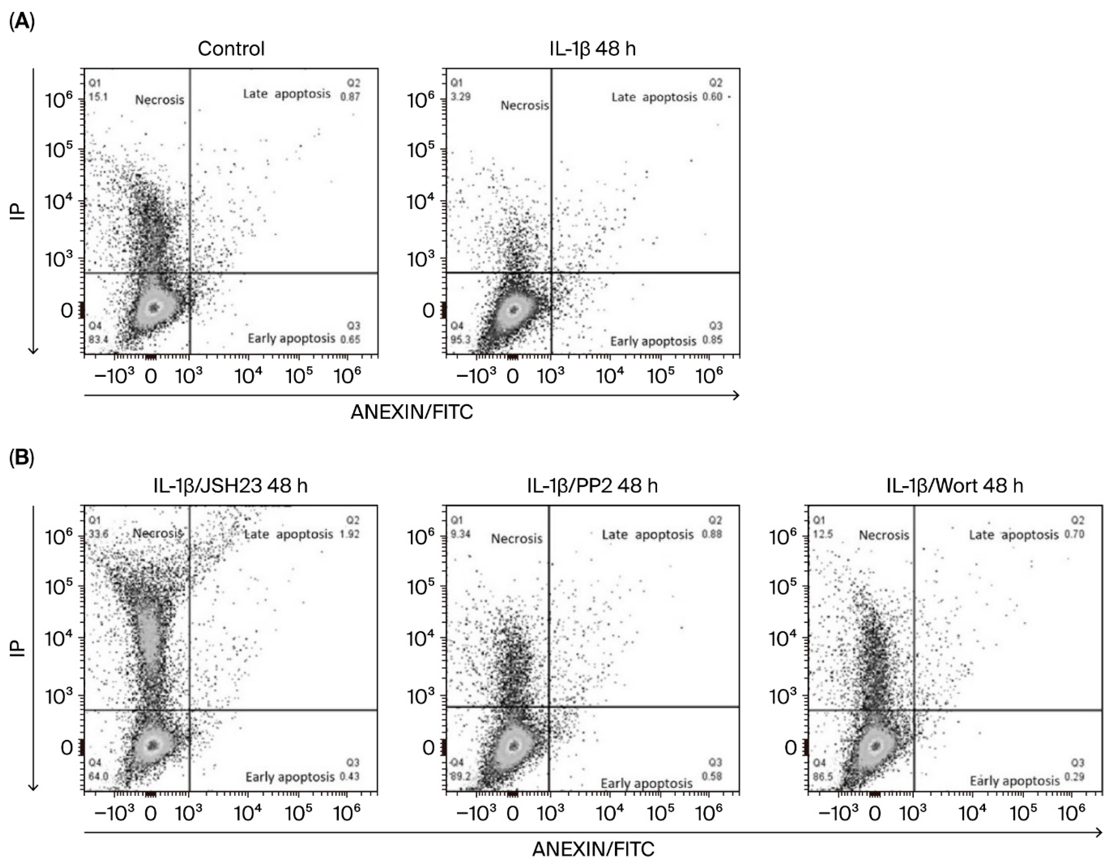 Biomedicines 14 00041 g003