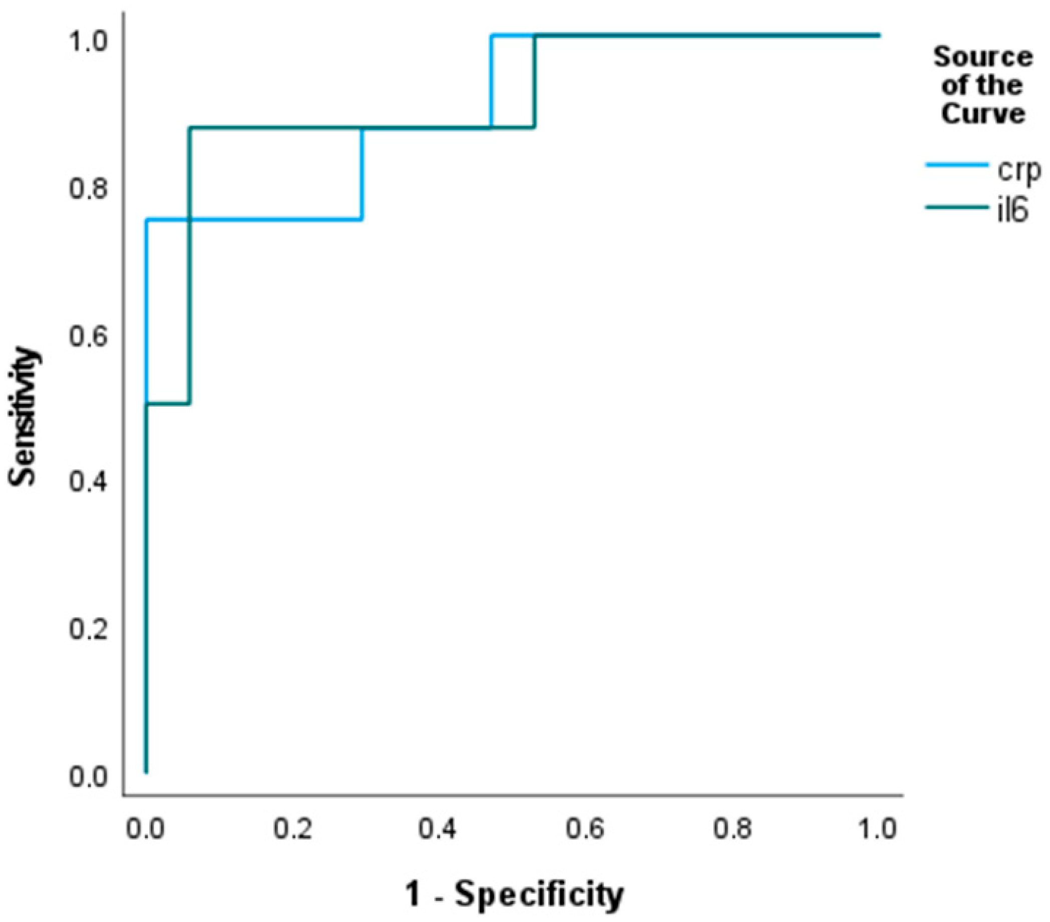 Biomedicines 14 00048 g001
