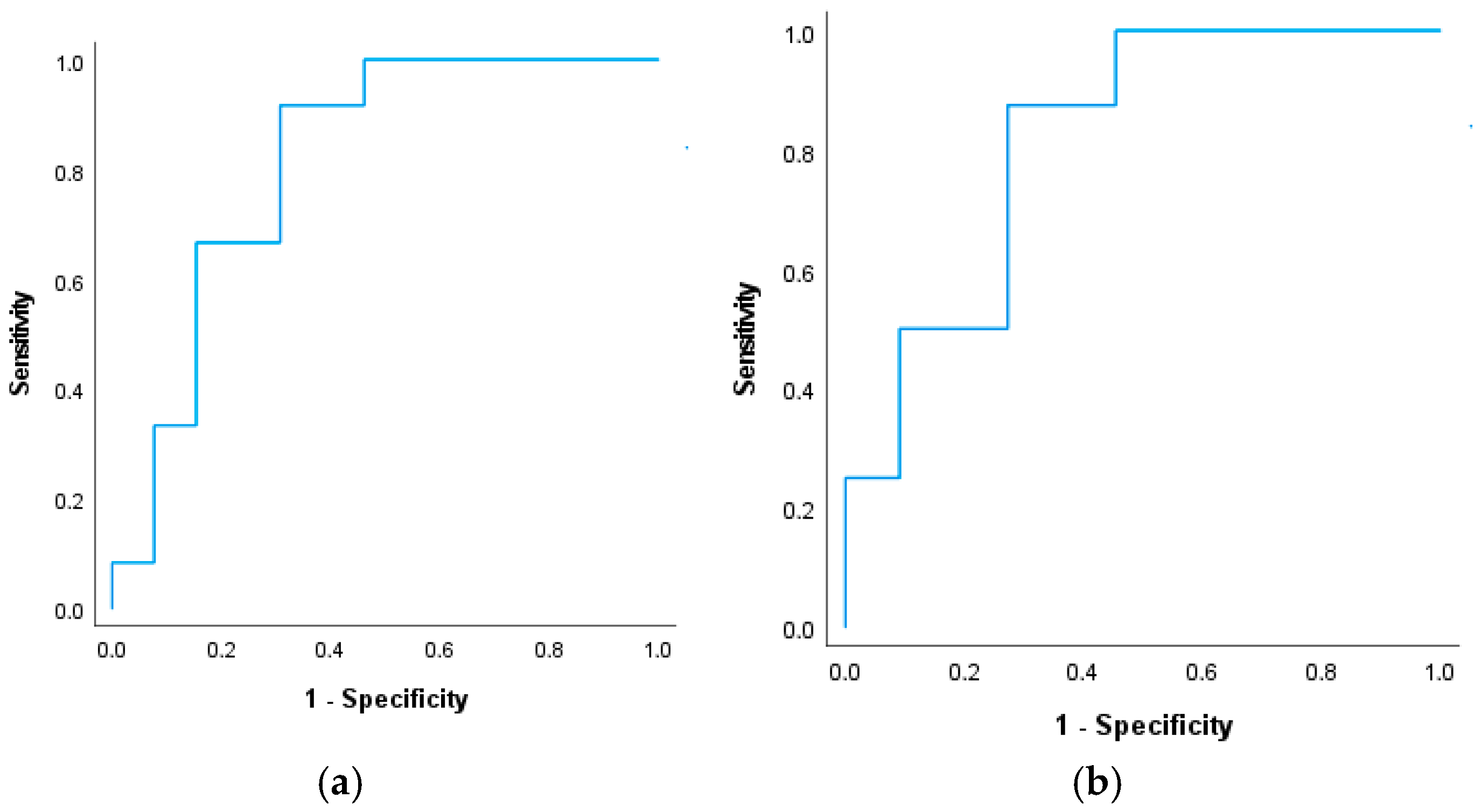 Biomedicines 14 00048 g002