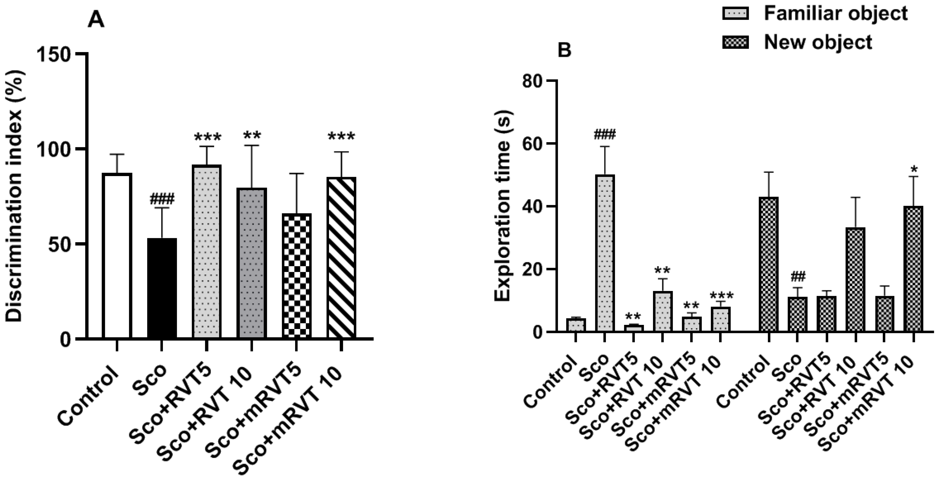 Biomedicines 14 00063 g006