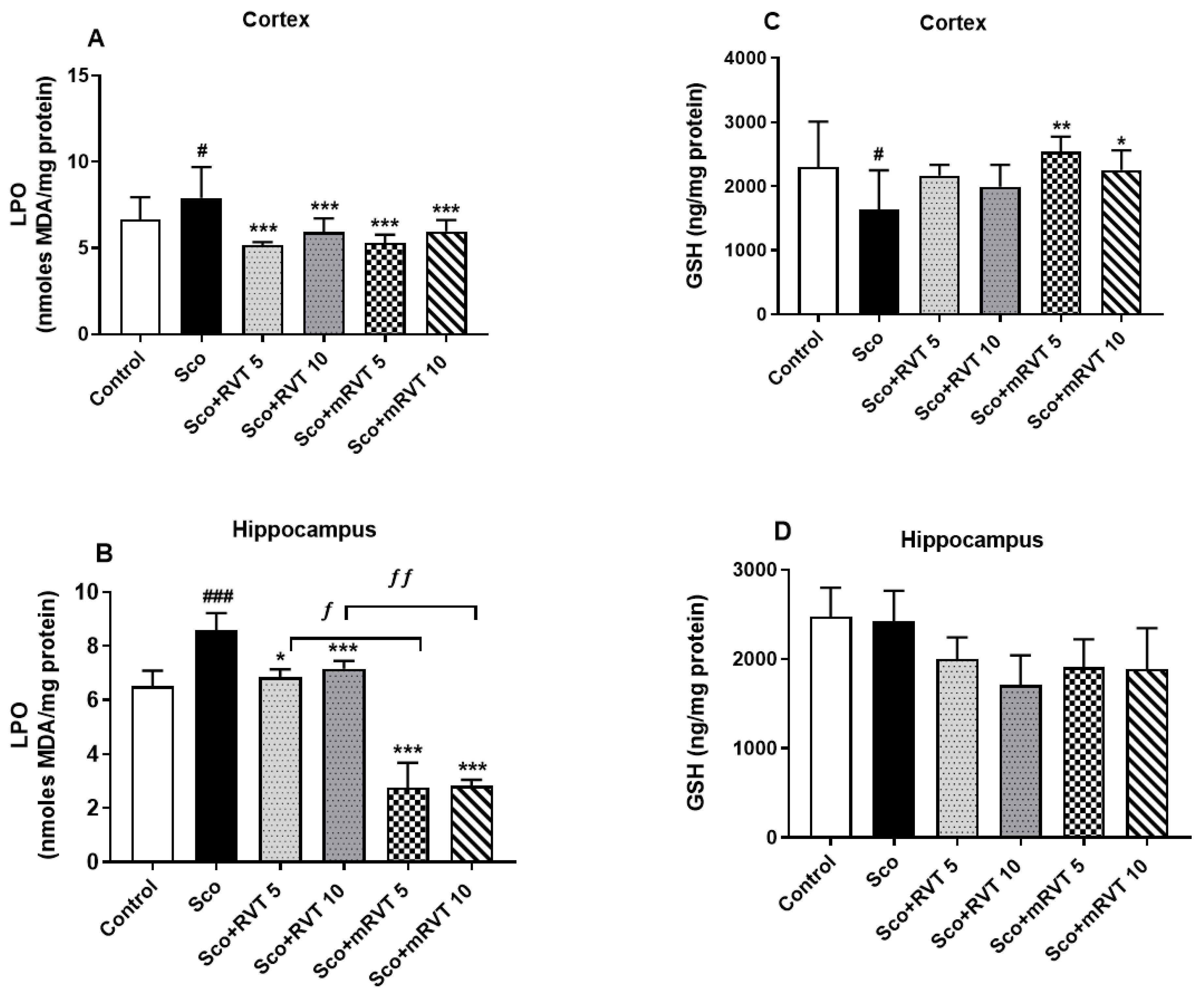 Biomedicines 14 00063 g007